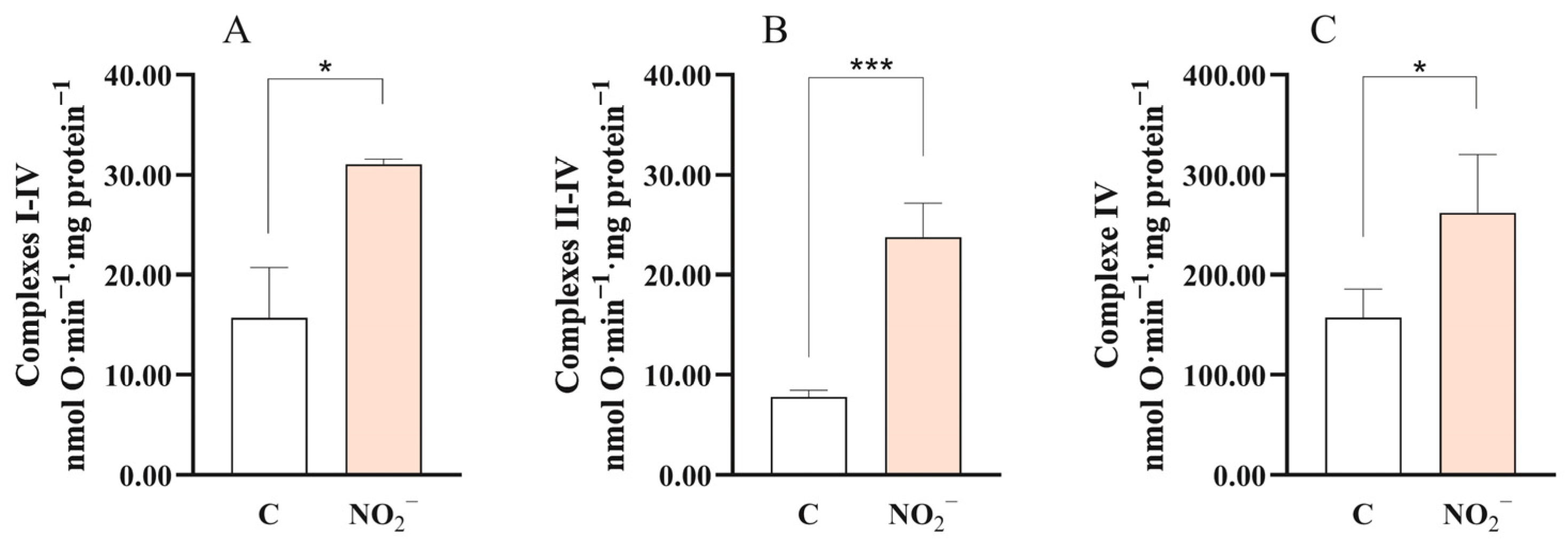 Environments 13 00049 g003 Environments 13 00049 g003