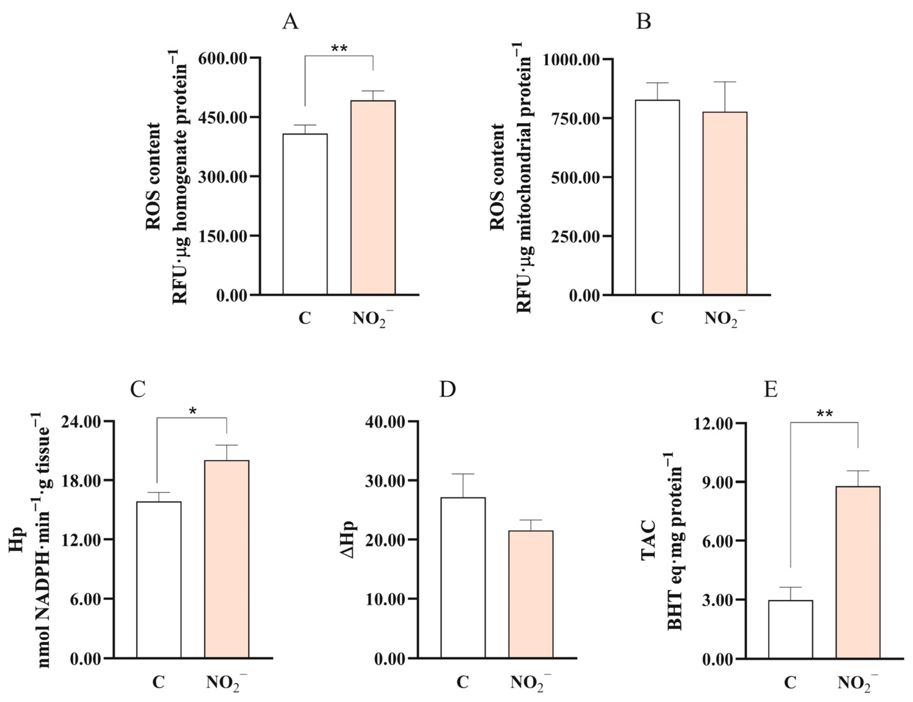Environments 13 00049 g005 Environments 13 00049 g005