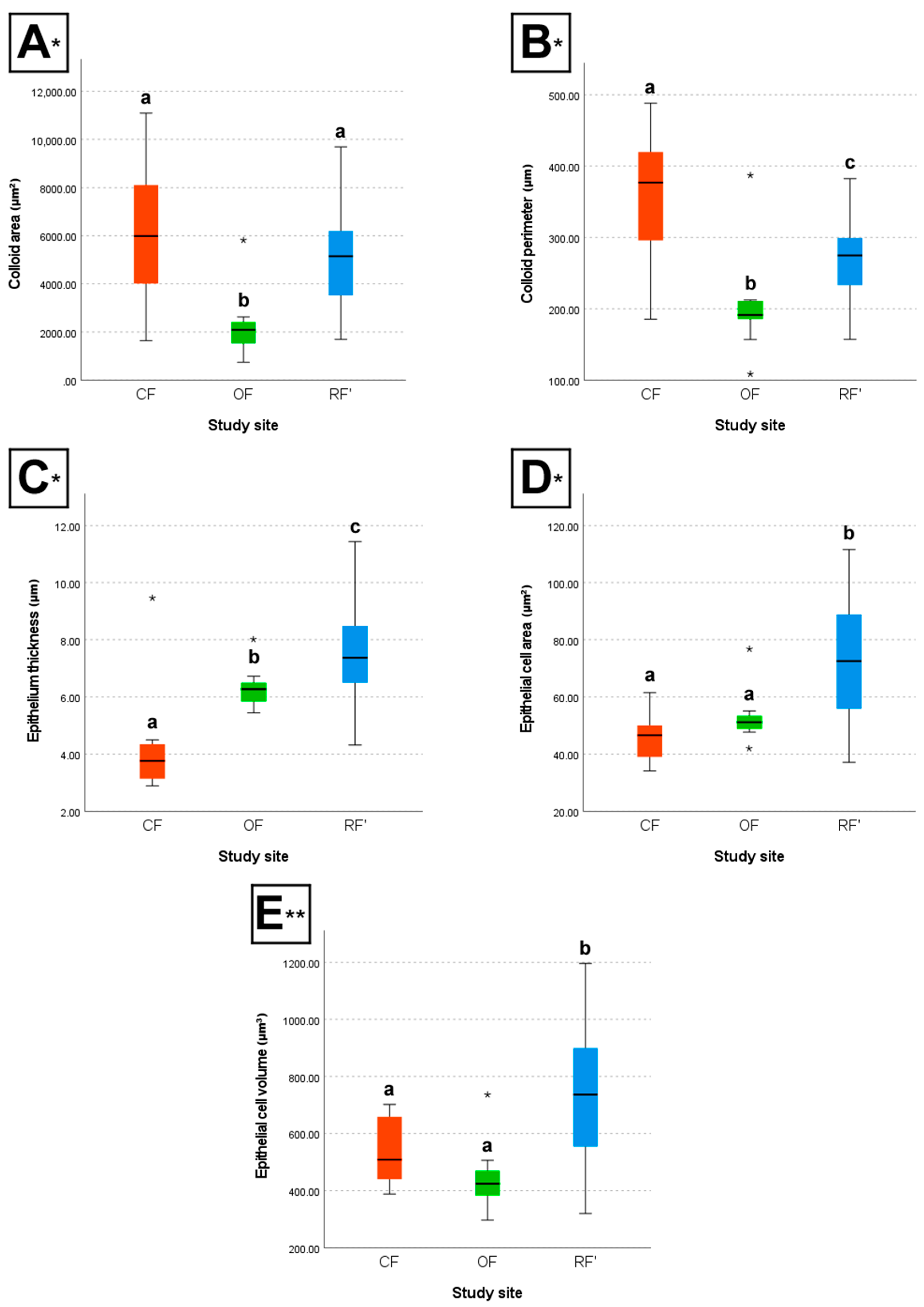 Environments 13 00066 g003