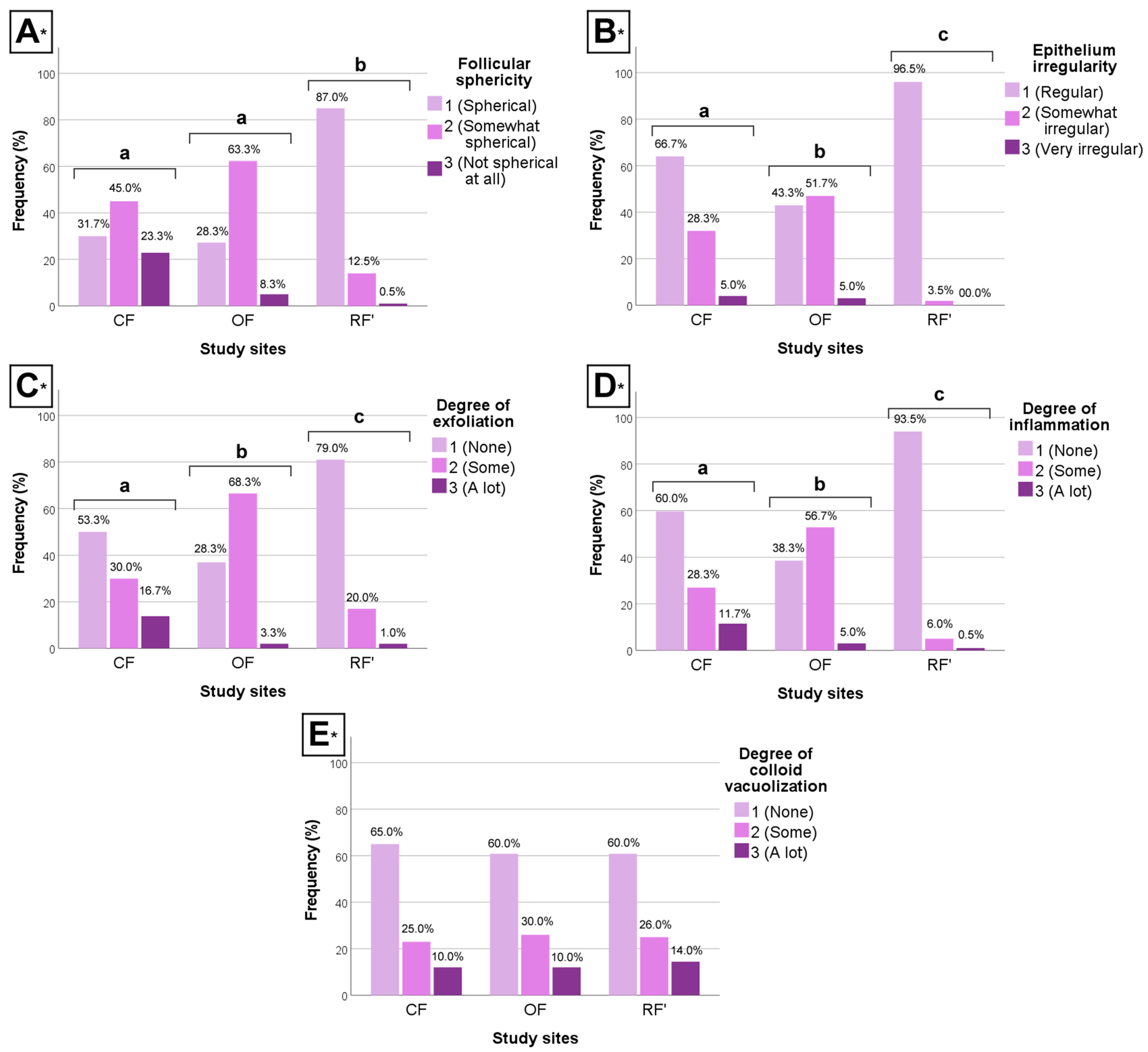 Environments 13 00066 g004