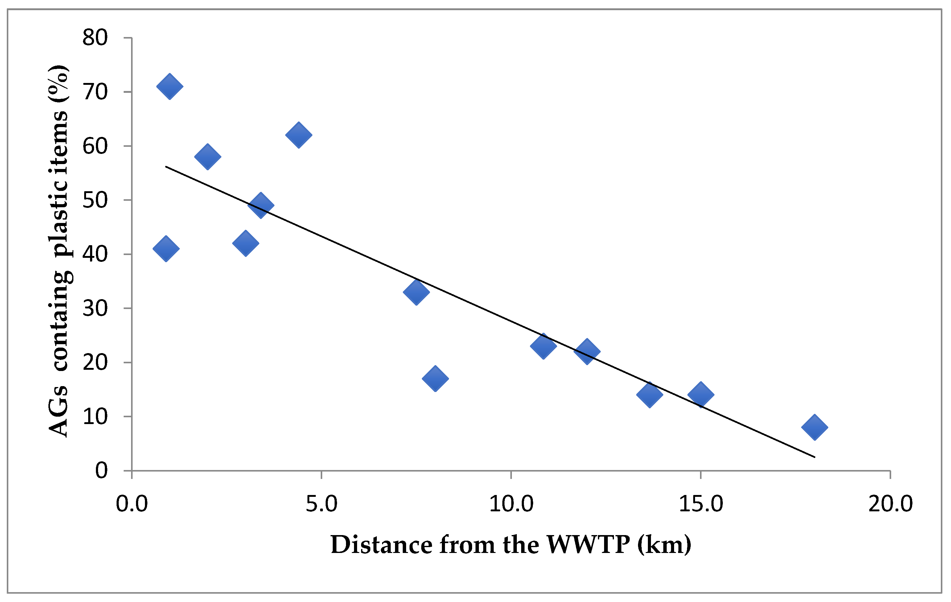 Environments 13 00071 g003