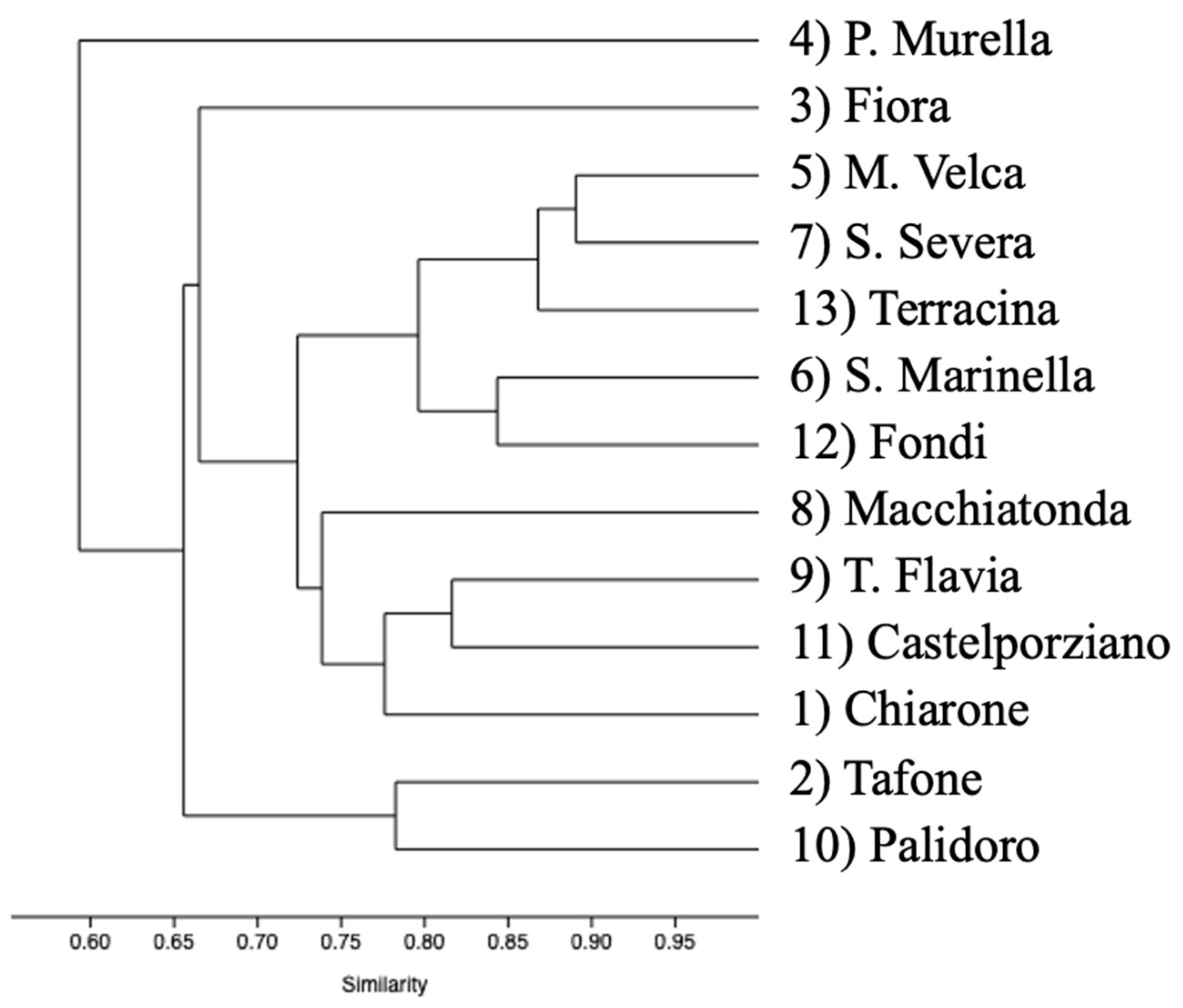 Environments 13 00071 g005