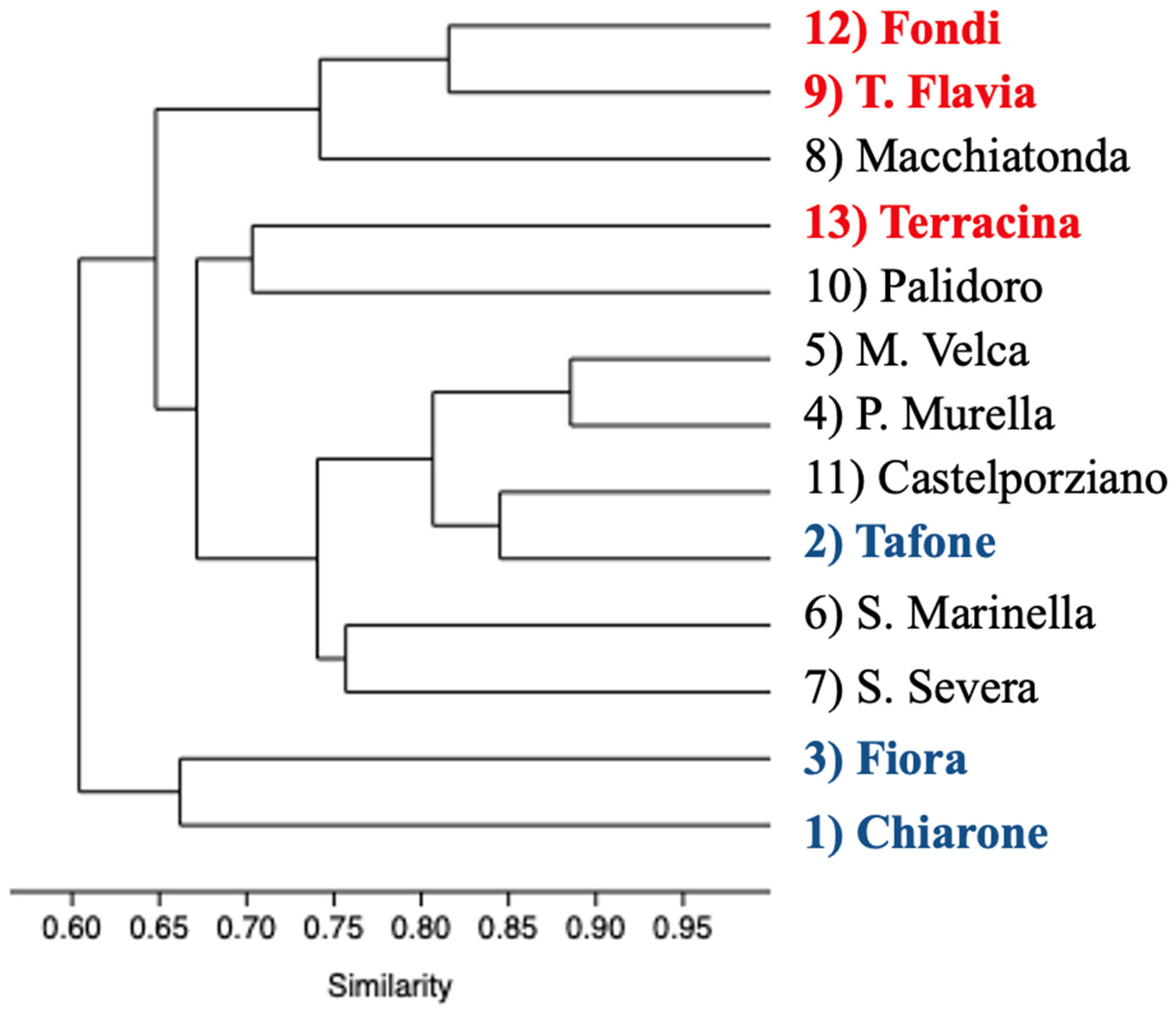 Environments 13 00071 g006