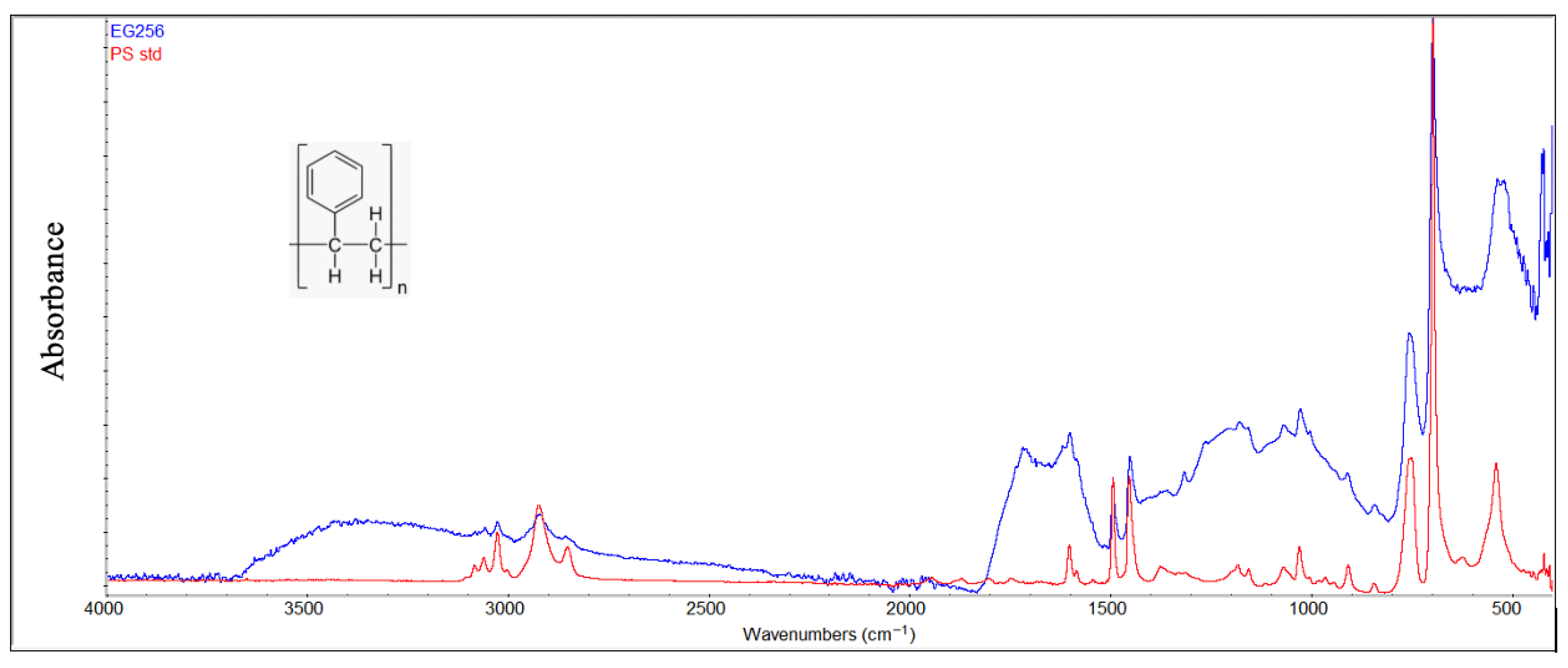 Environments 13 00071 g011