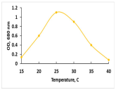 Environments 13 00073 i011 Environments 13 00073 i011