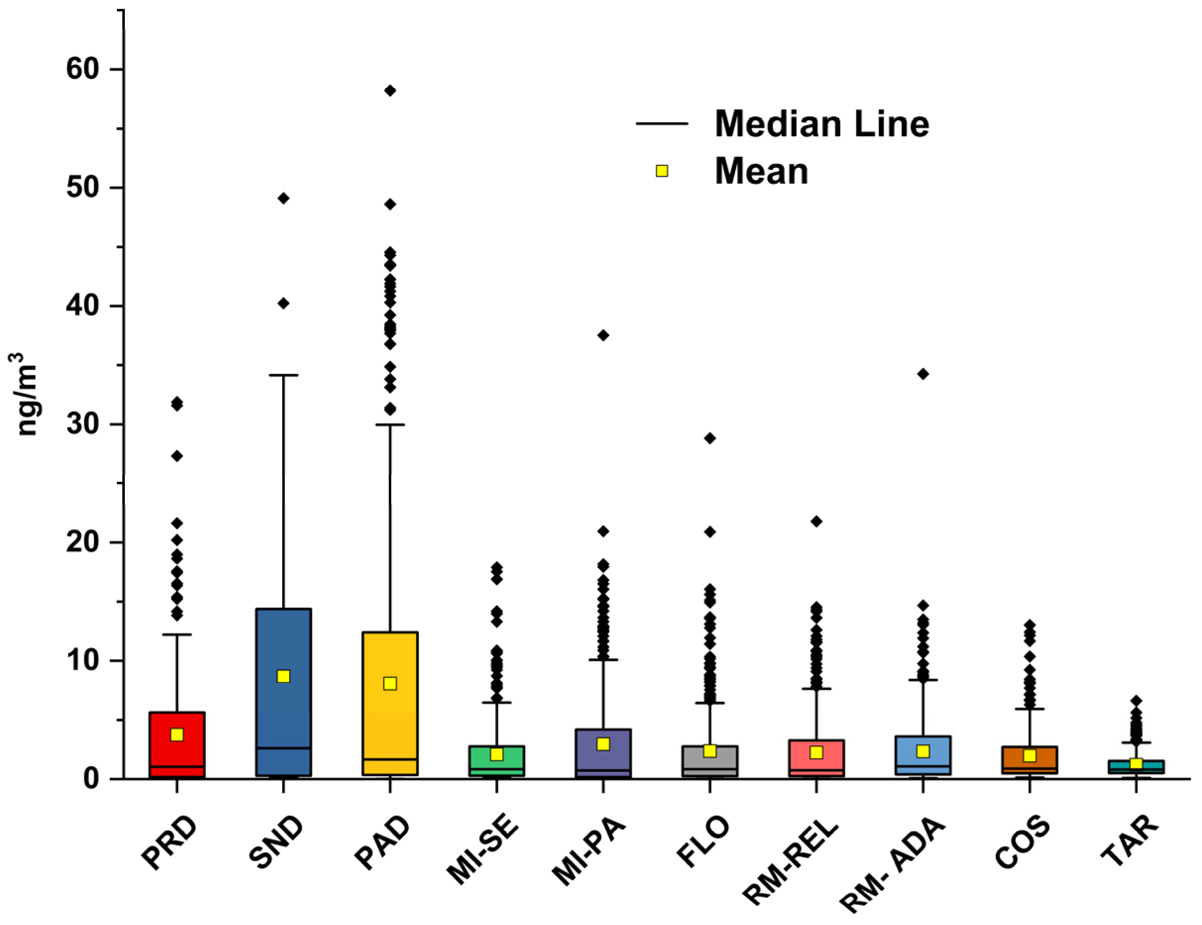 Environments 13 00075 g001 Environments 13 00075 g001