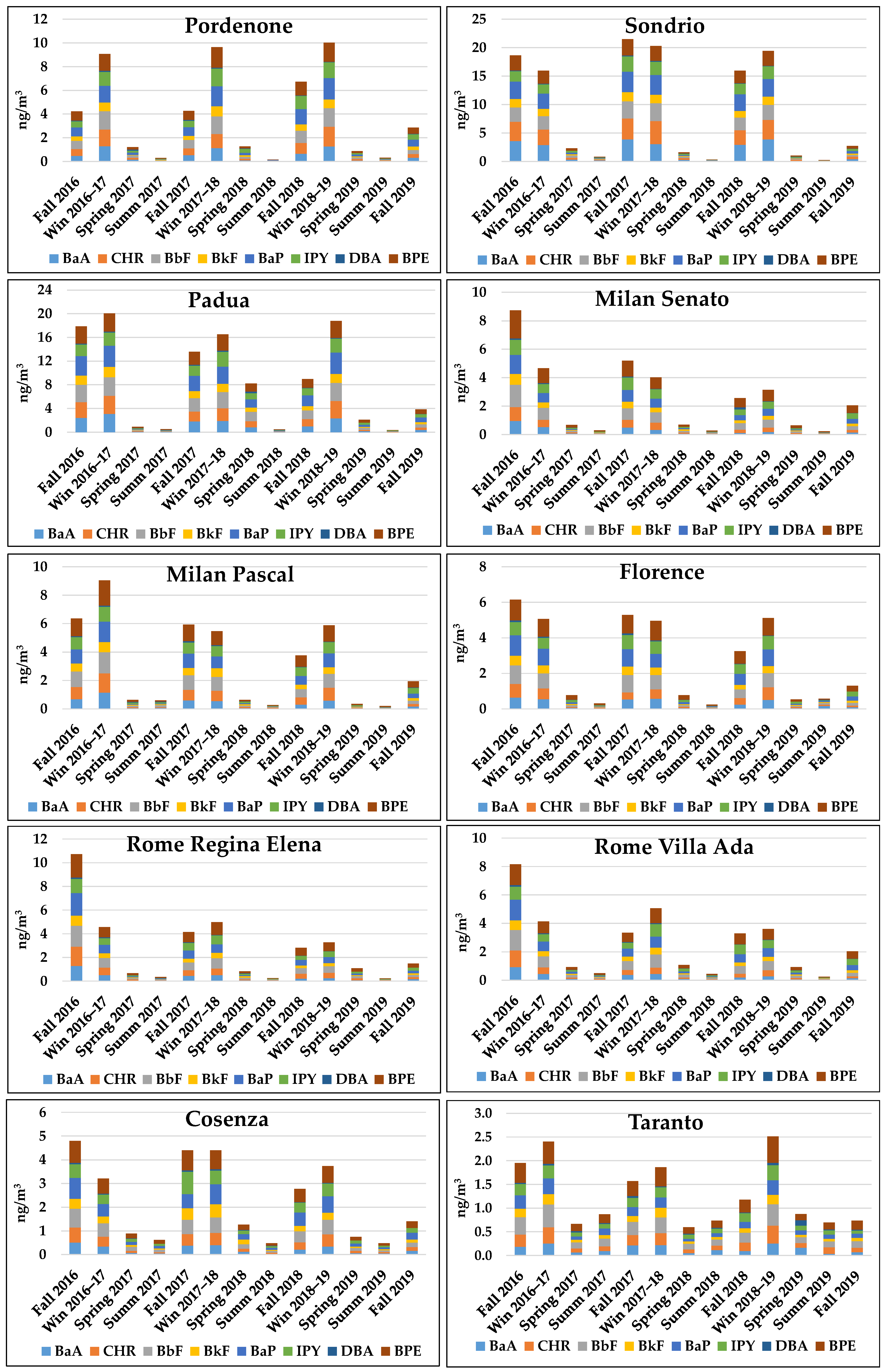 Environments 13 00075 g002 Environments 13 00075 g002