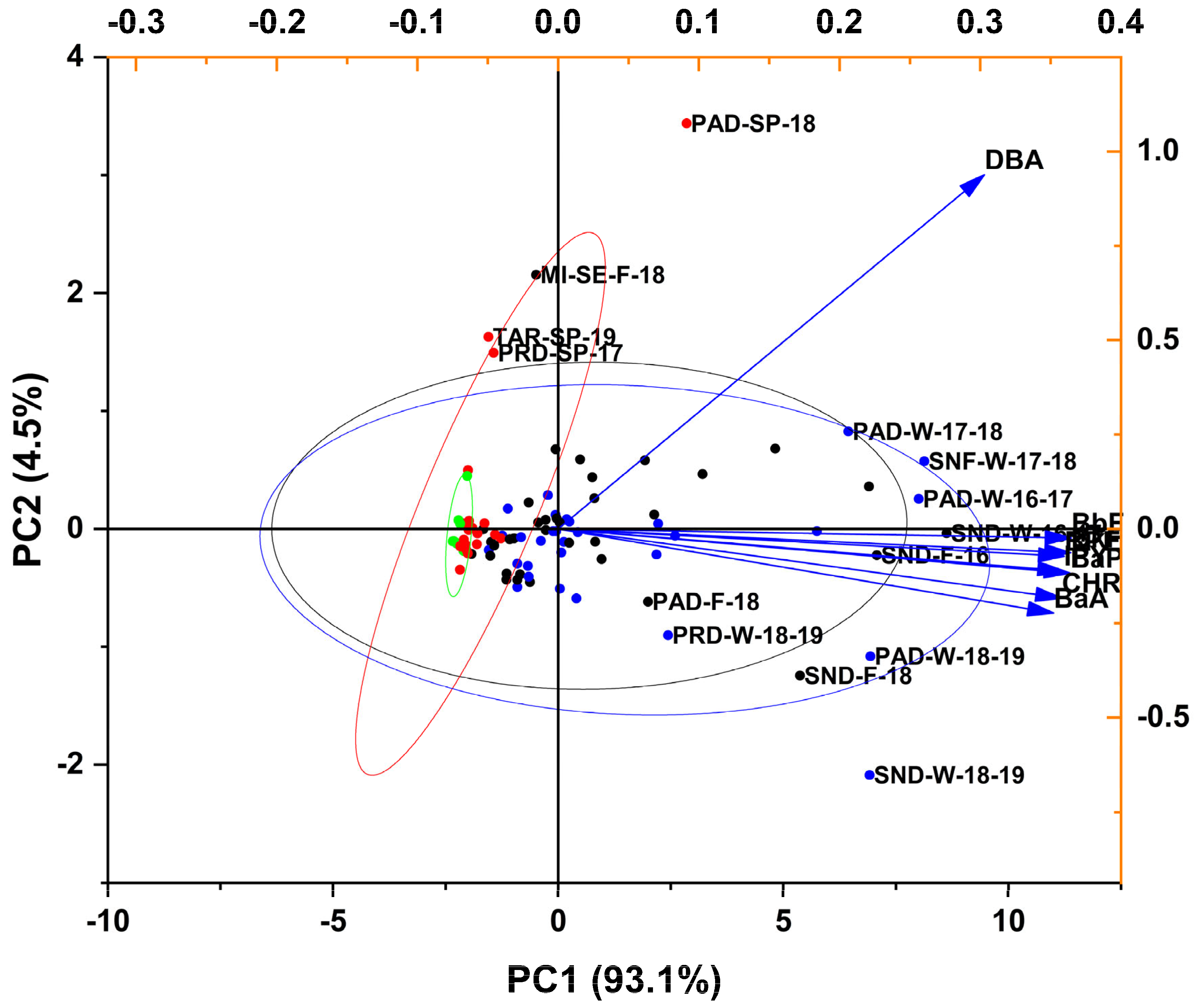 Environments 13 00075 g003 Environments 13 00075 g003