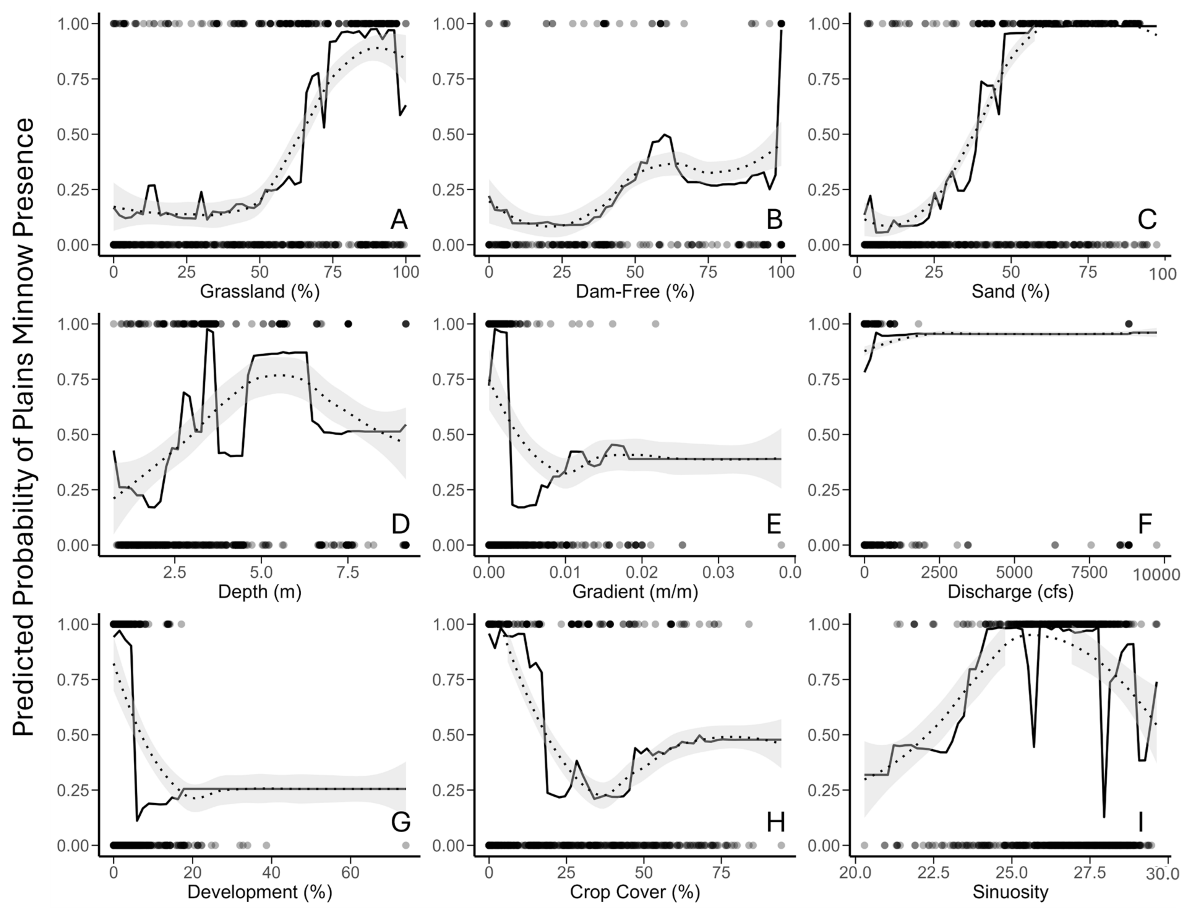 Environments 13 00082 g003