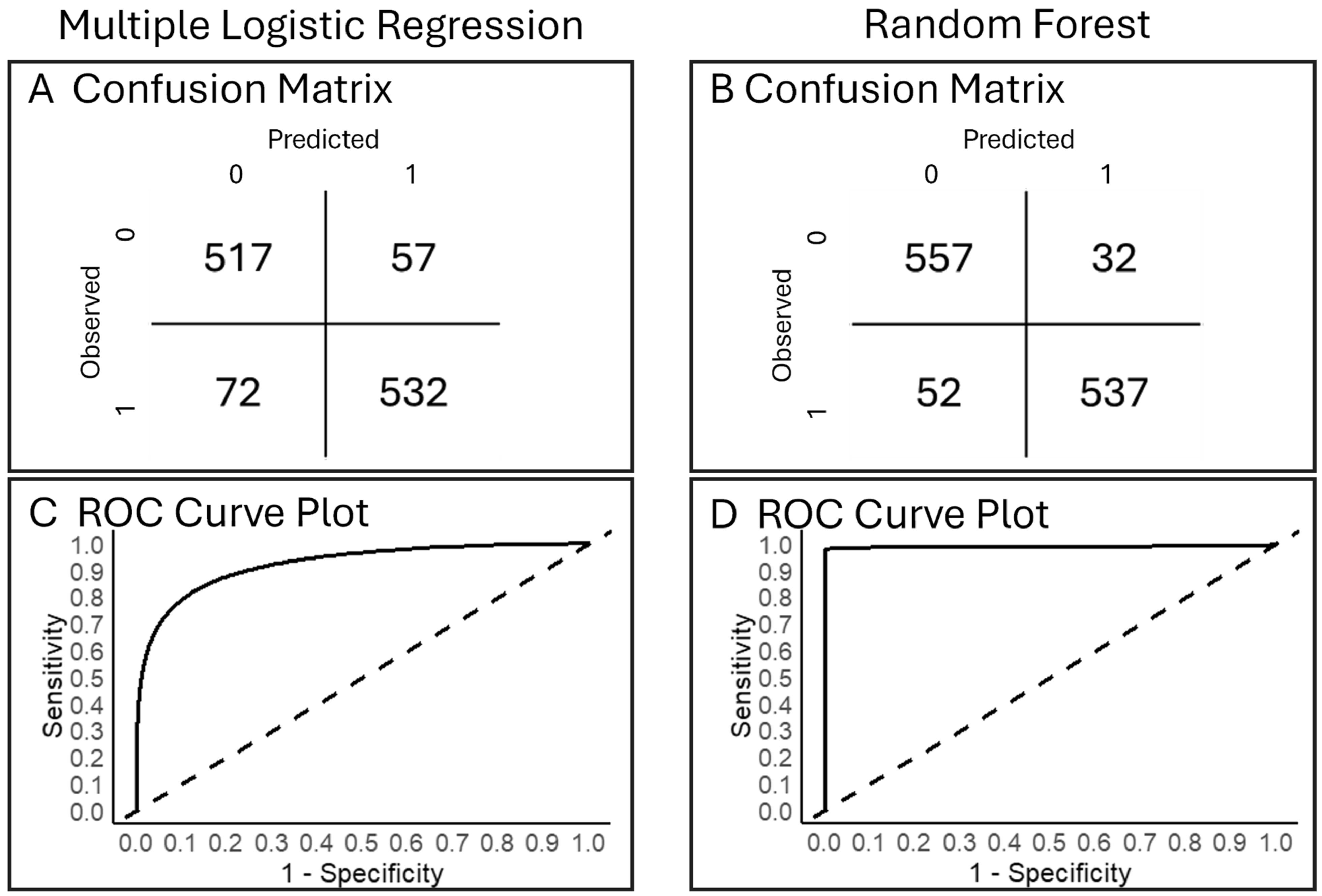 Environments 13 00082 g005