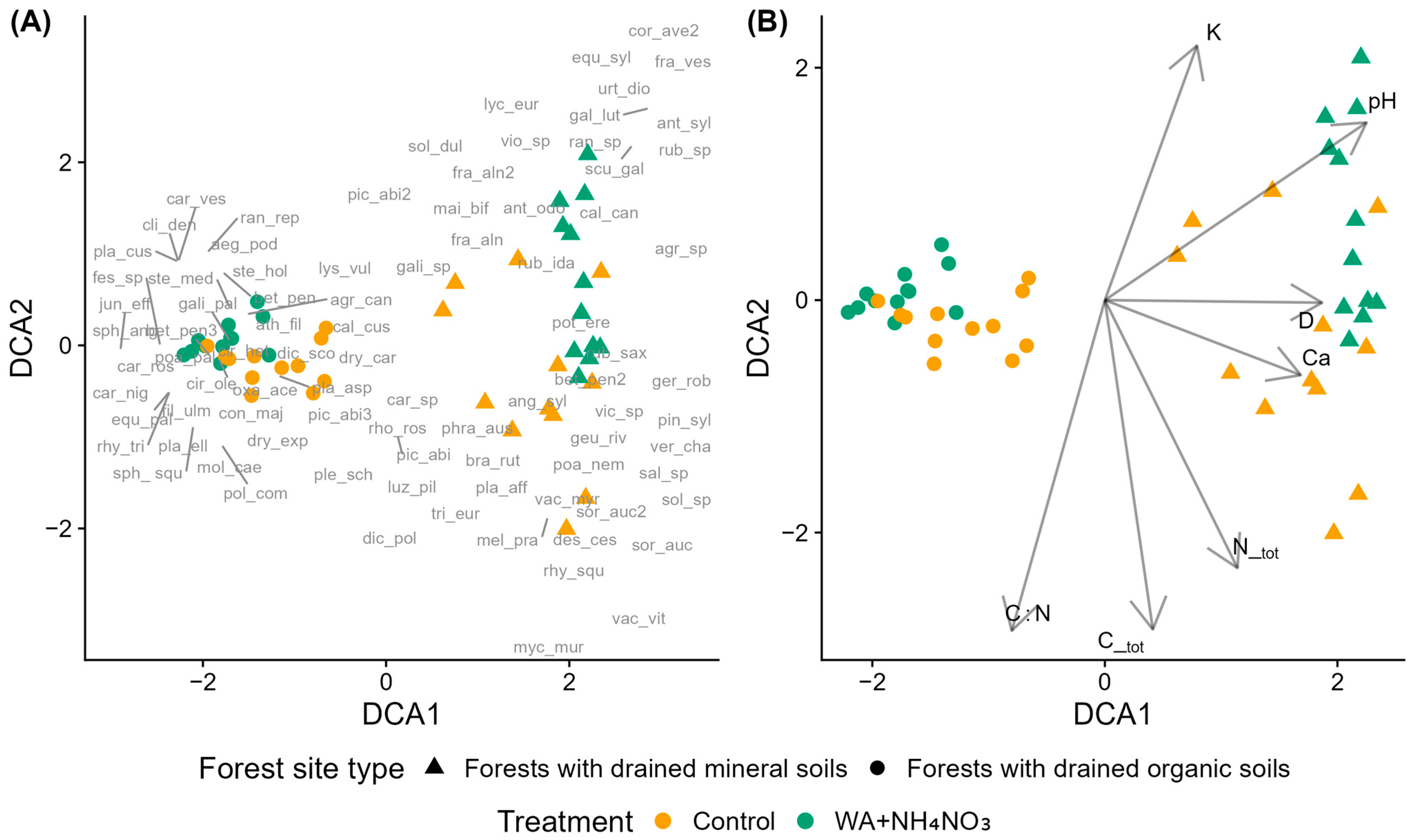 Environments 13 00095 g001