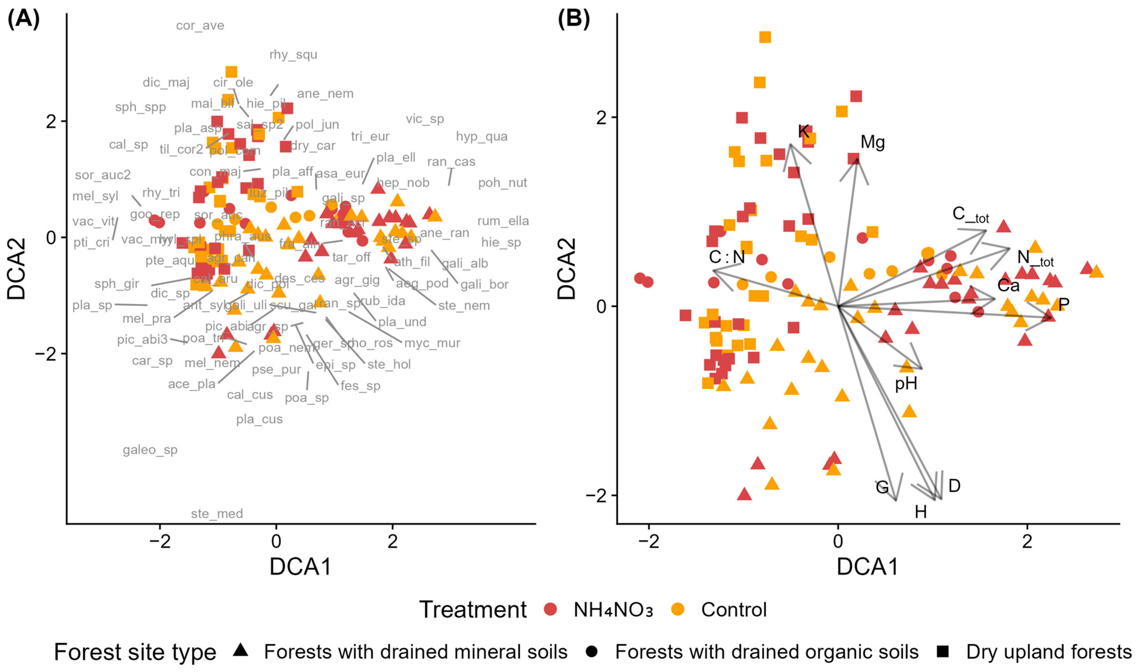Environments 13 00095 g002