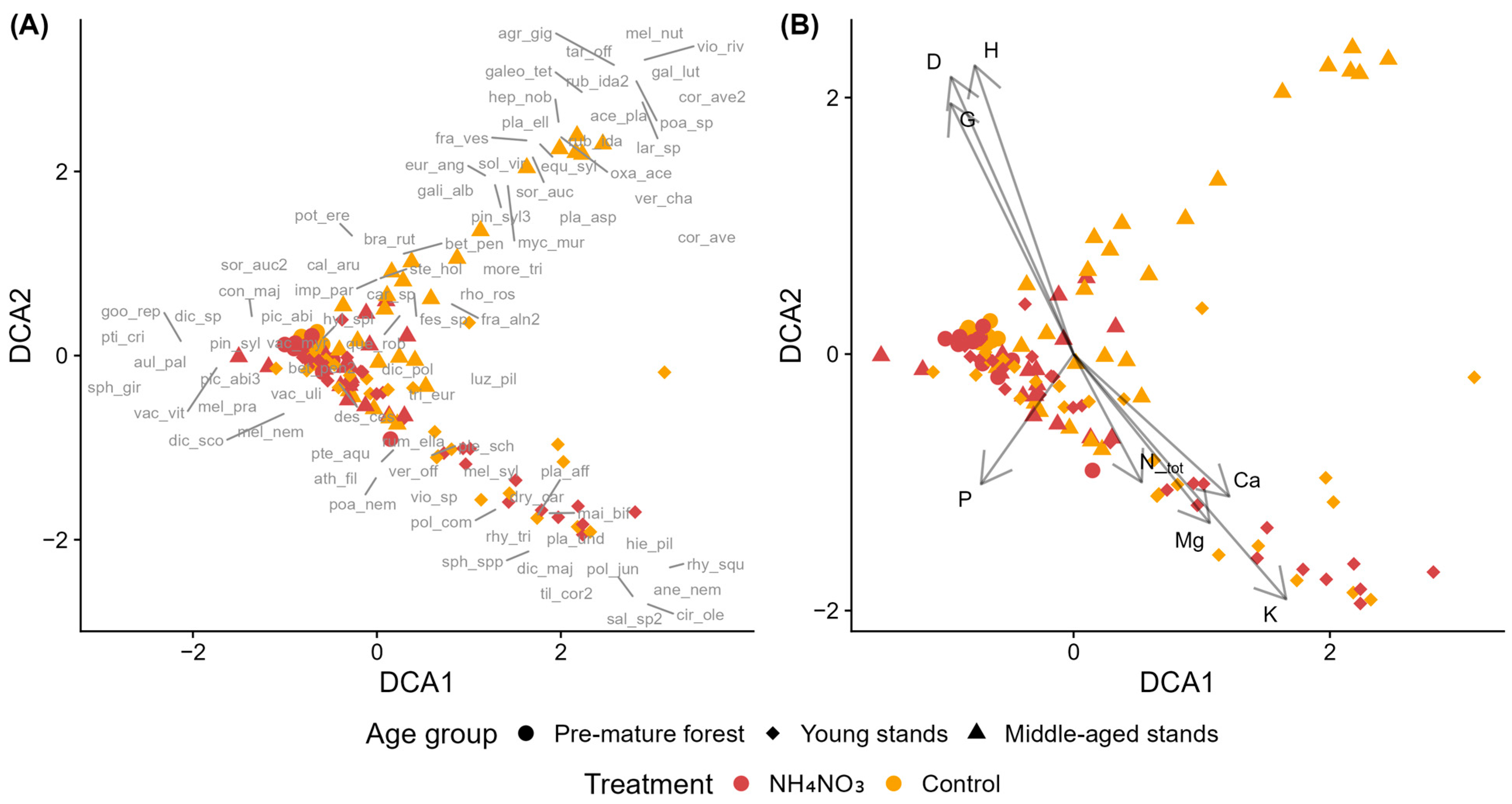 Environments 13 00095 g003