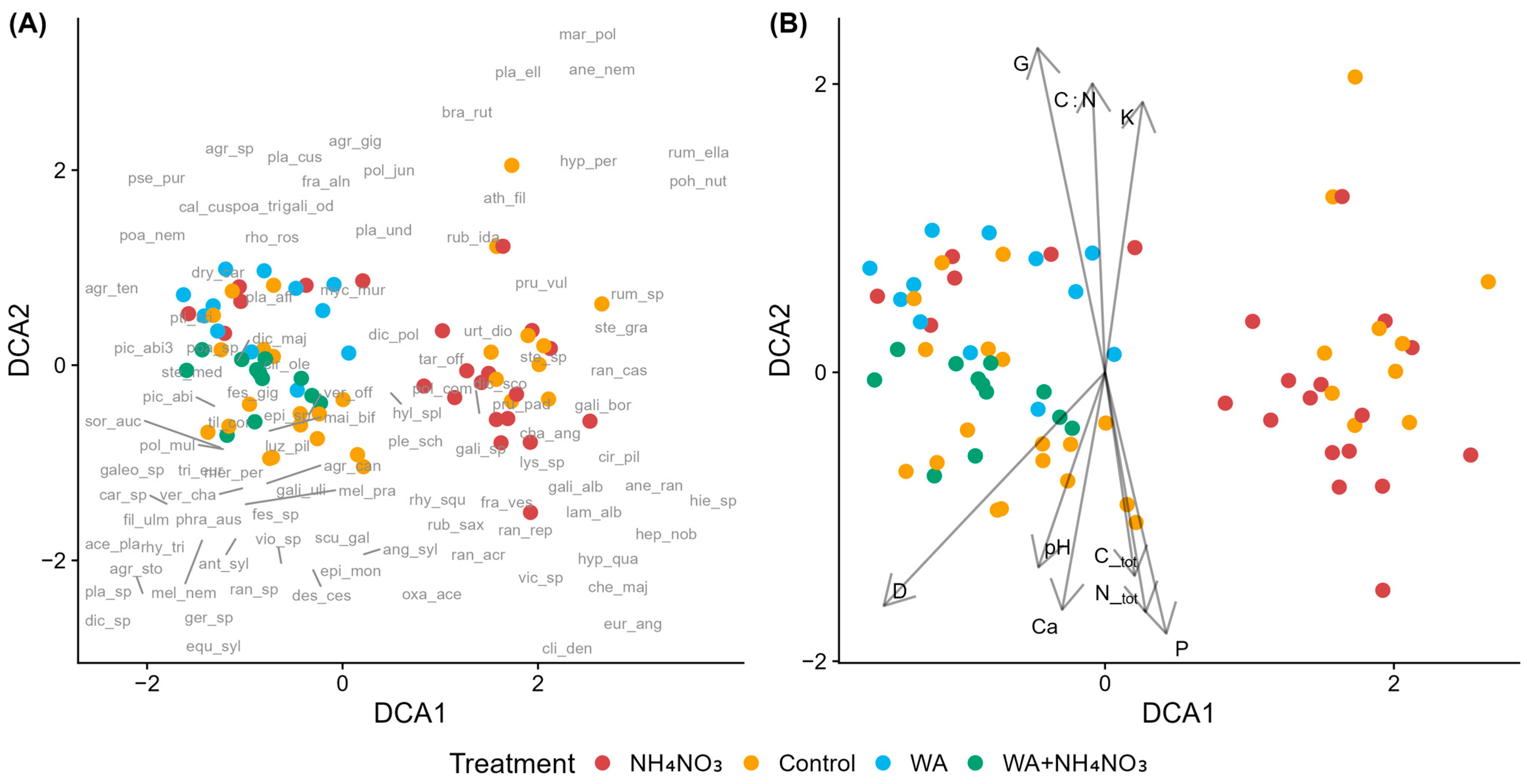 Environments 13 00095 g004