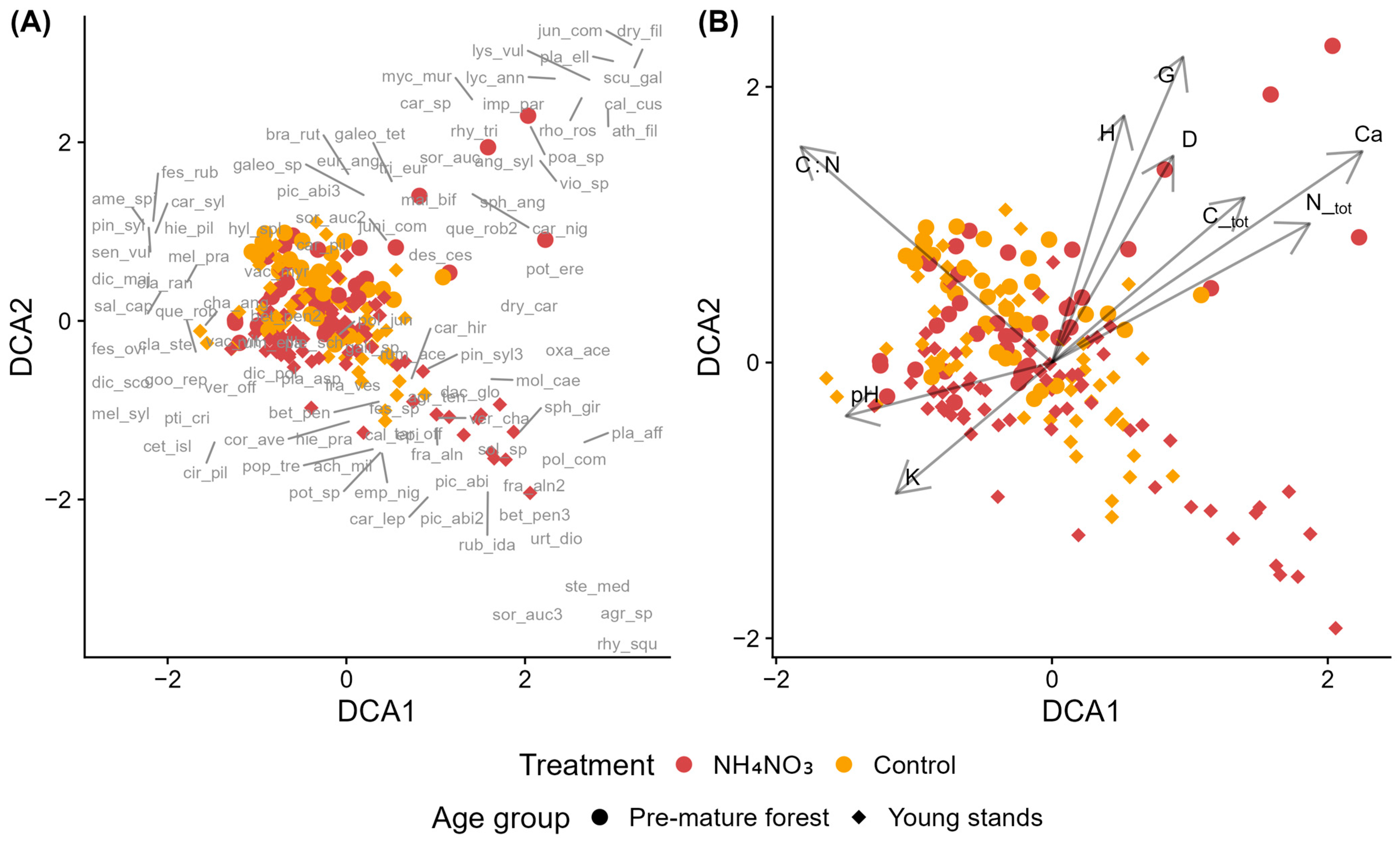 Environments 13 00095 g005