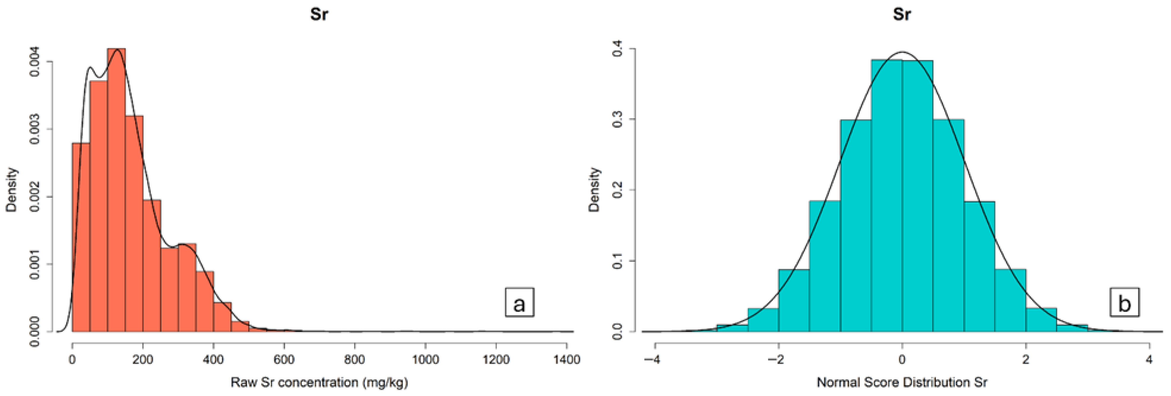 Environments 13 00098 g002