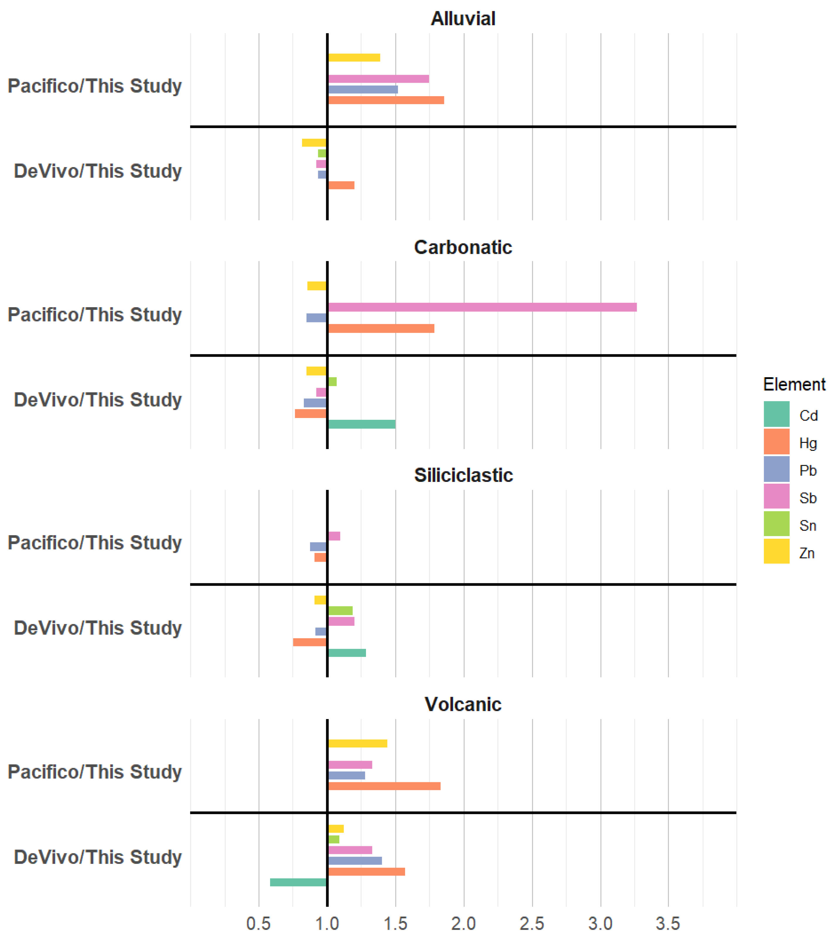 Environments 13 00098 g006