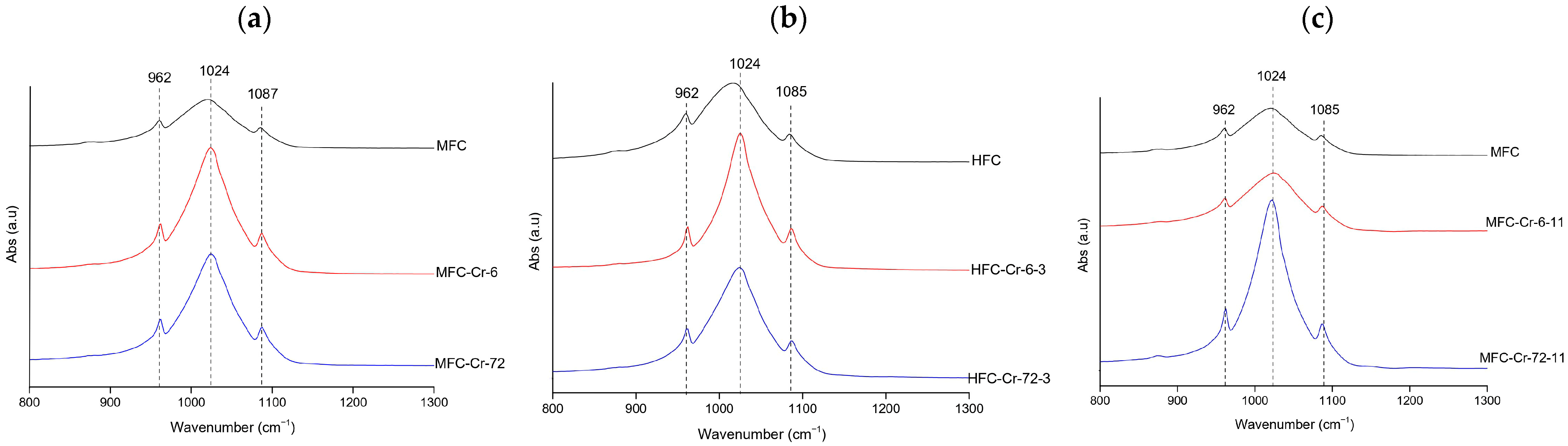 Environments 13 00102 g004 Environments 13 00102 g004