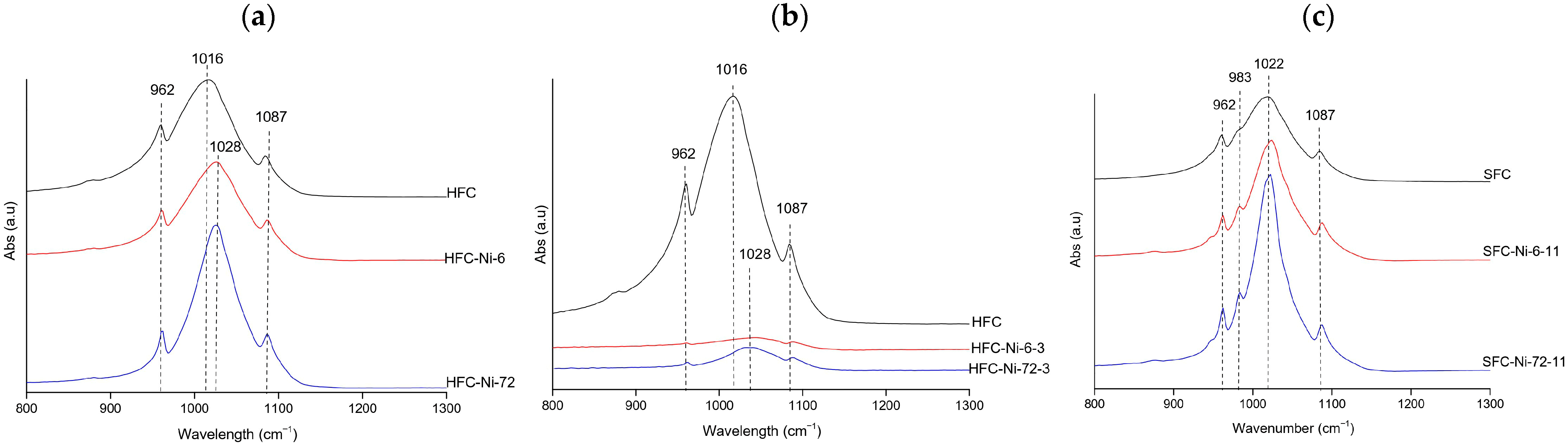 Environments 13 00102 g005 Environments 13 00102 g005