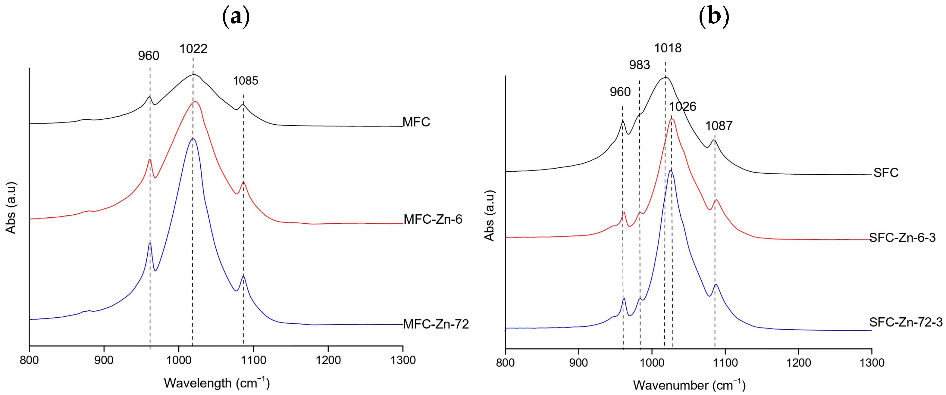 Environments 13 00102 g006 Environments 13 00102 g006