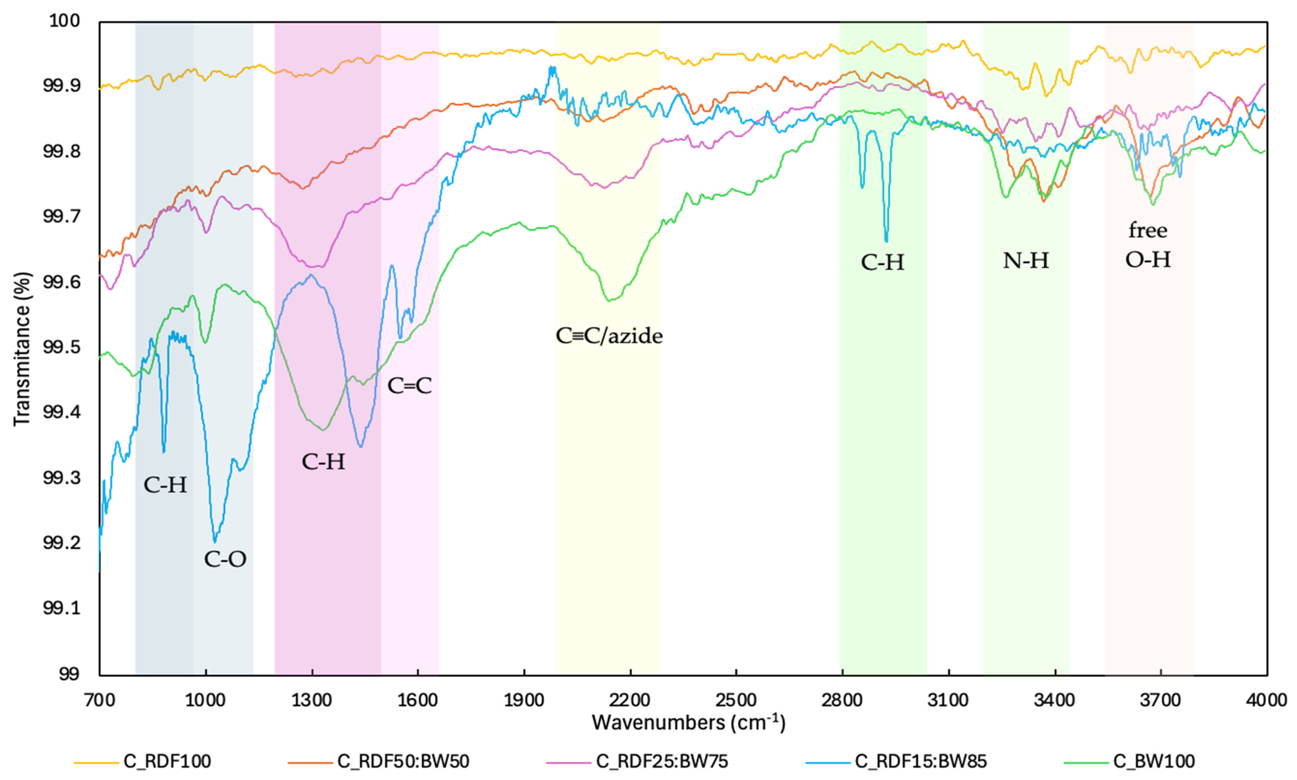 Environments 13 00119 g004 Environments 13 00119 g004