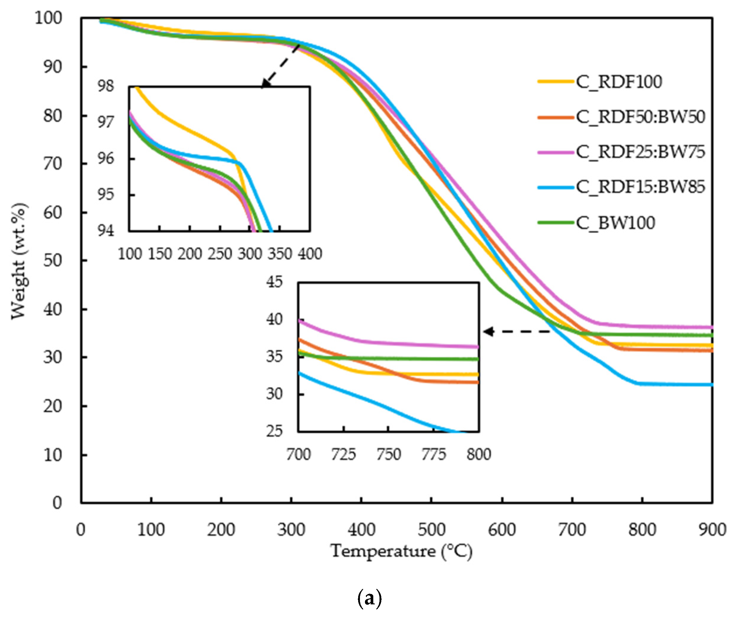 Environments 13 00119 g005a Environments 13 00119 g005a