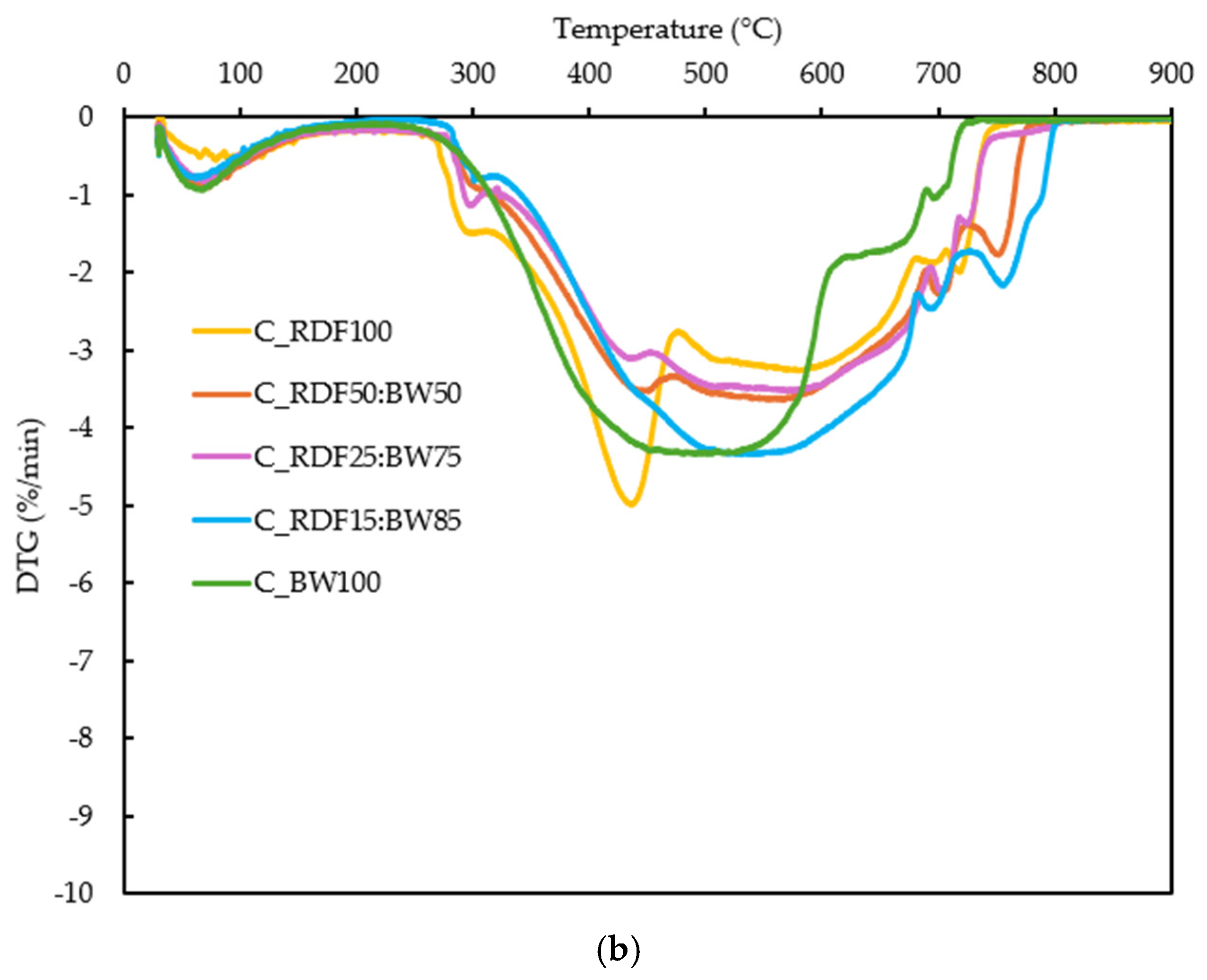 Environments 13 00119 g005b Environments 13 00119 g005b