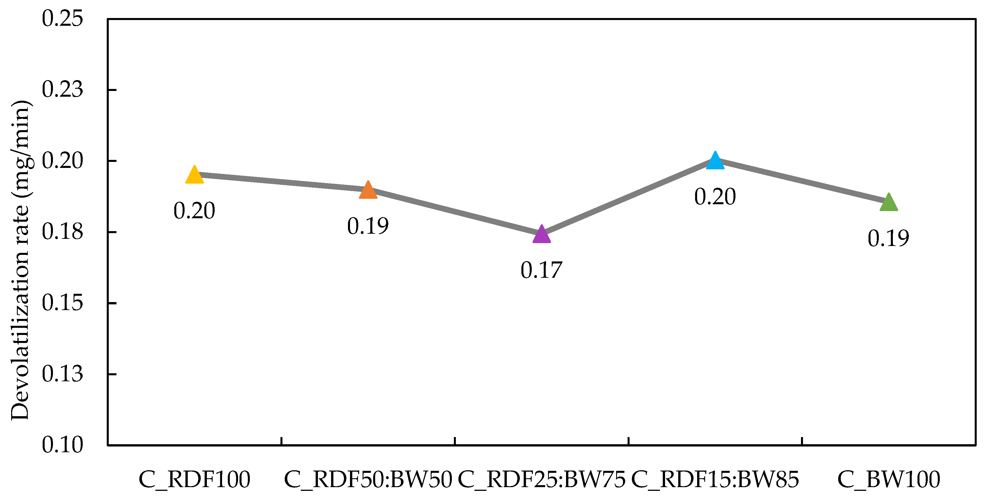 Environments 13 00119 g006 Environments 13 00119 g006