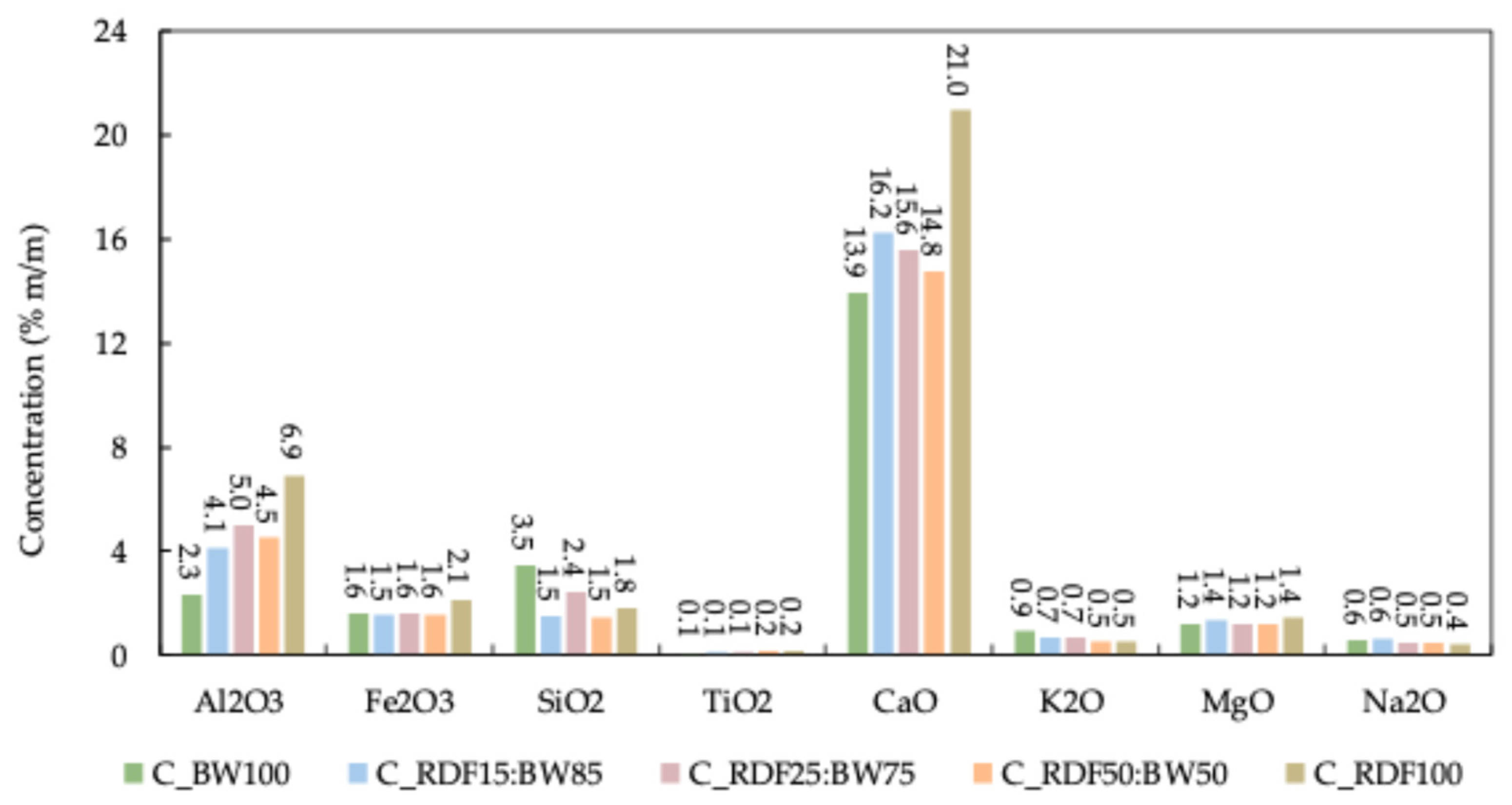 Environments 13 00119 g007 Environments 13 00119 g007