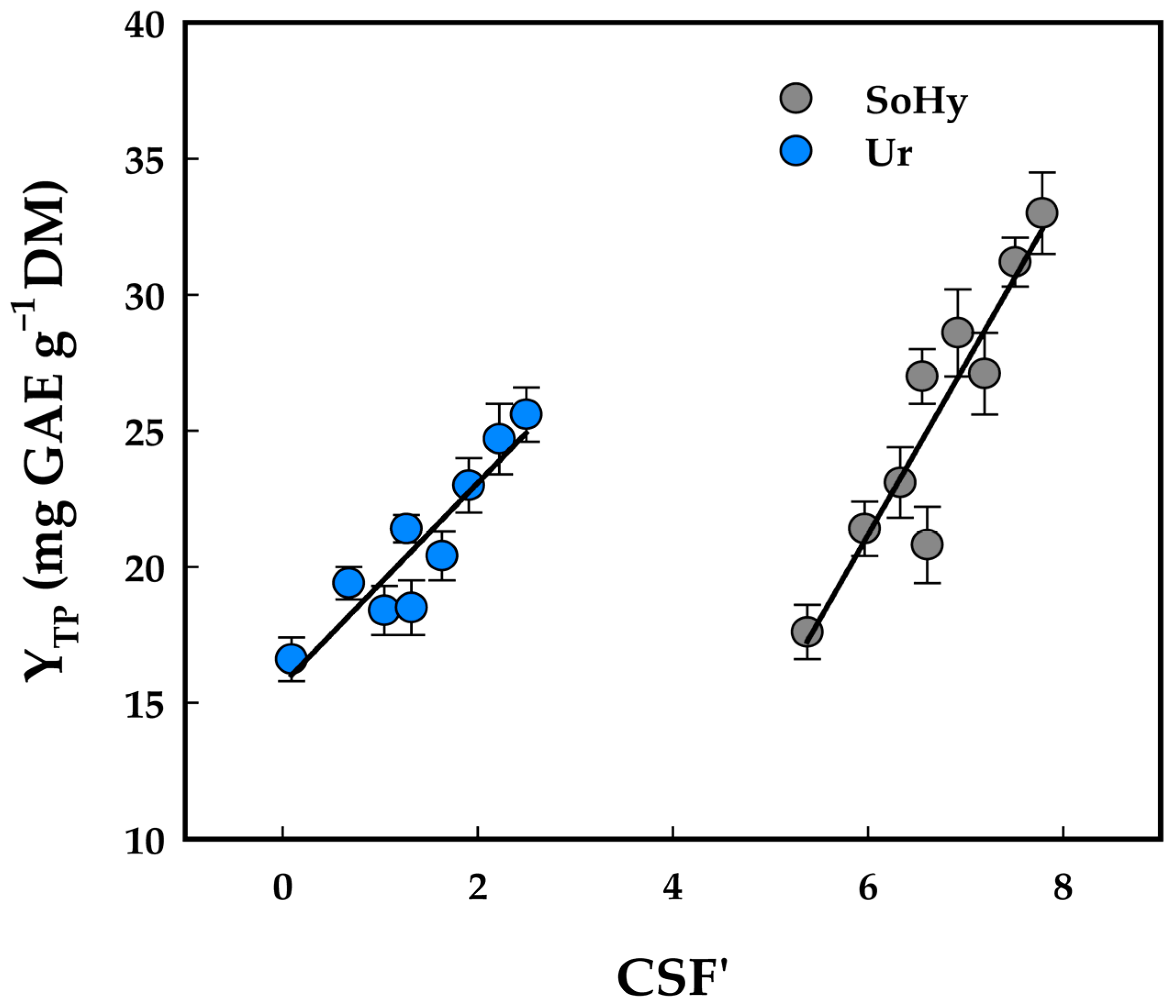 Environments 13 00120 g002 Environments 13 00120 g002