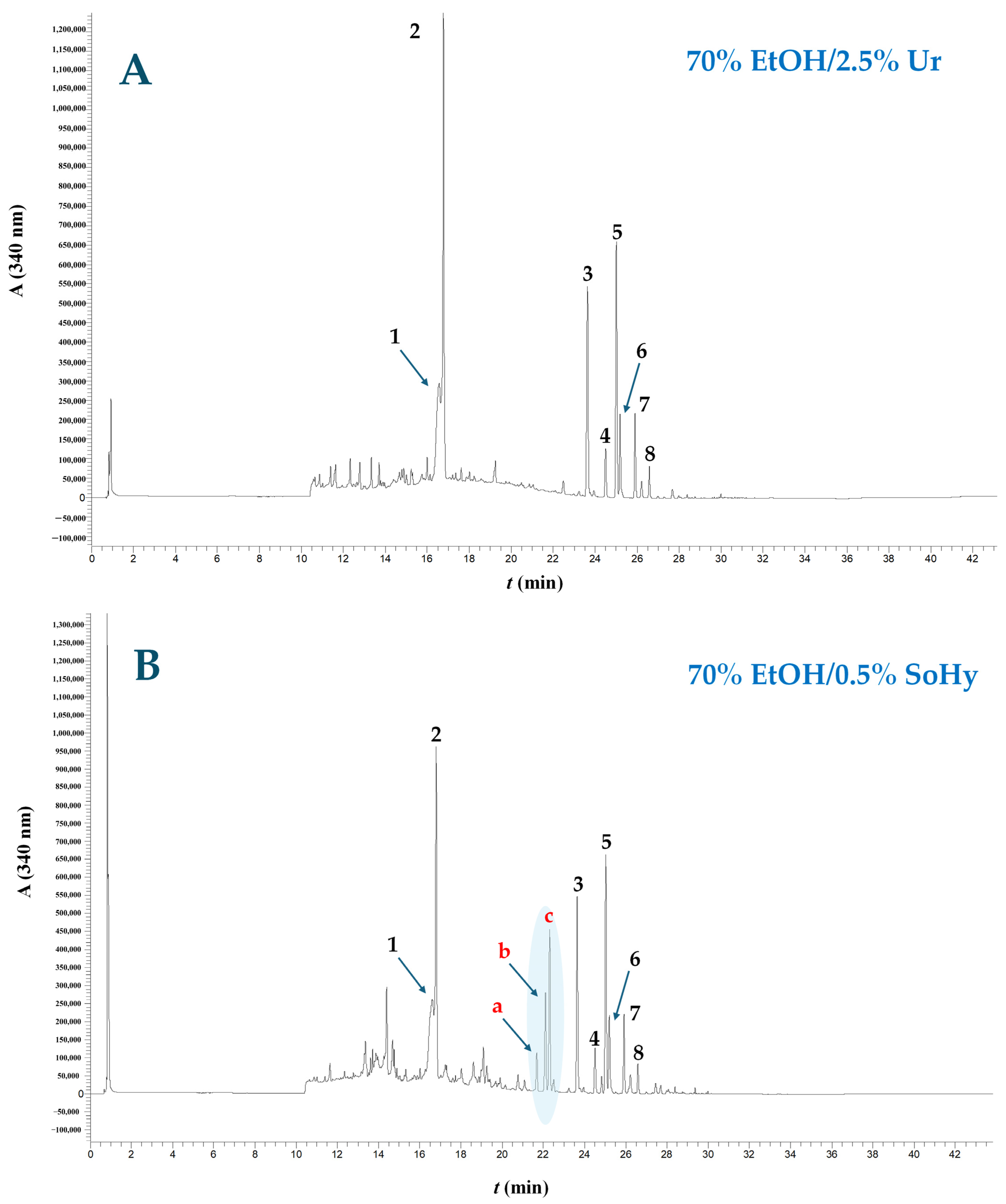 Environments 13 00120 g006 Environments 13 00120 g006