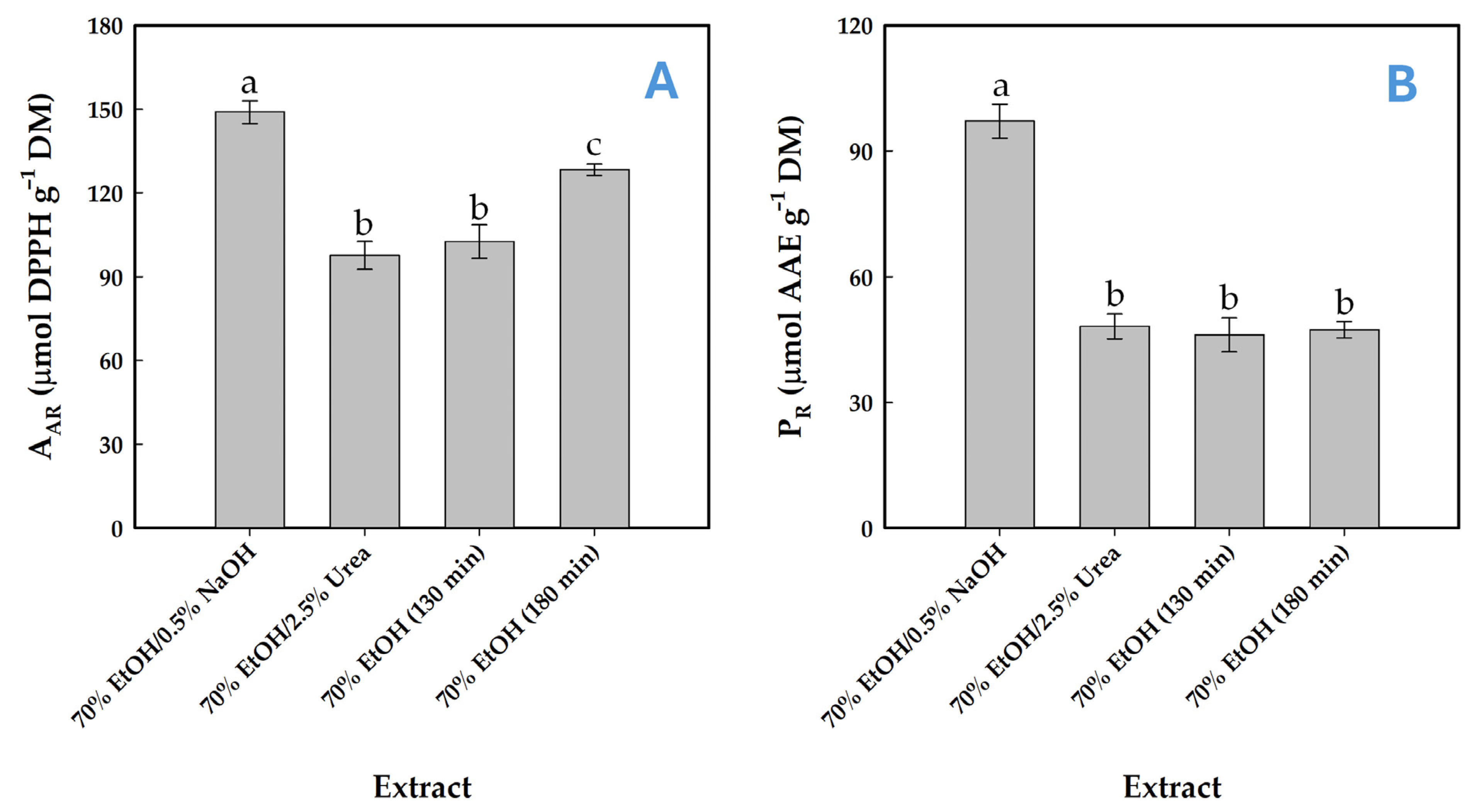 Environments 13 00120 g007 Environments 13 00120 g007