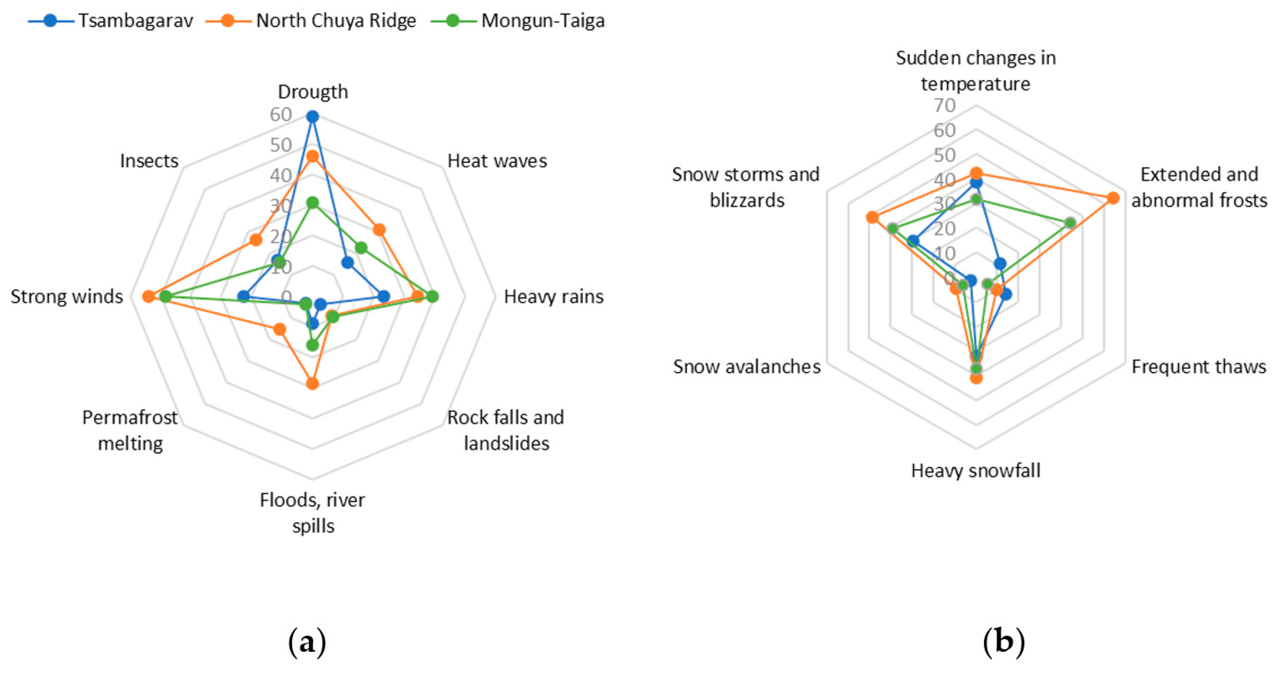 Environments 13 00128 g015 Environments 13 00128 g015