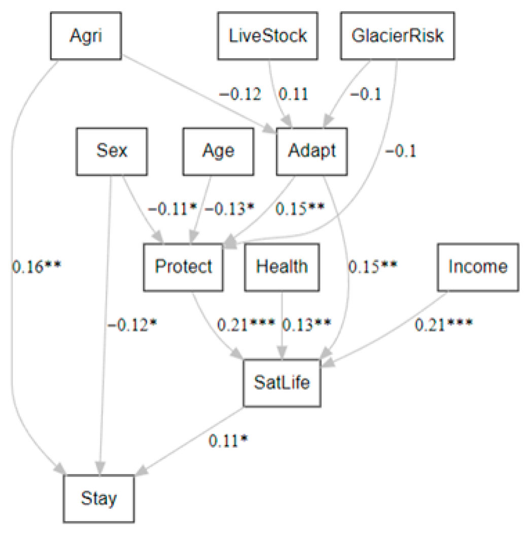 Environments 13 00128 g017 Environments 13 00128 g017