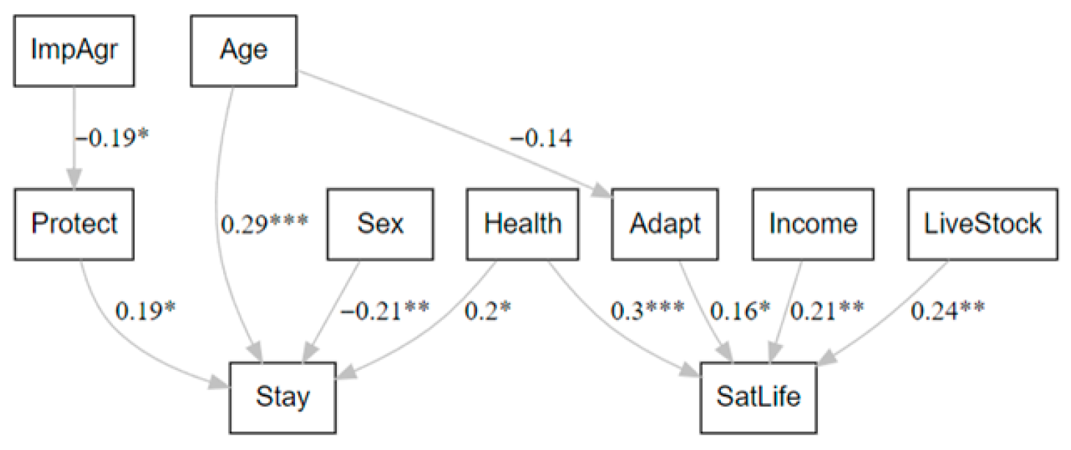 Environments 13 00128 g018 Environments 13 00128 g018