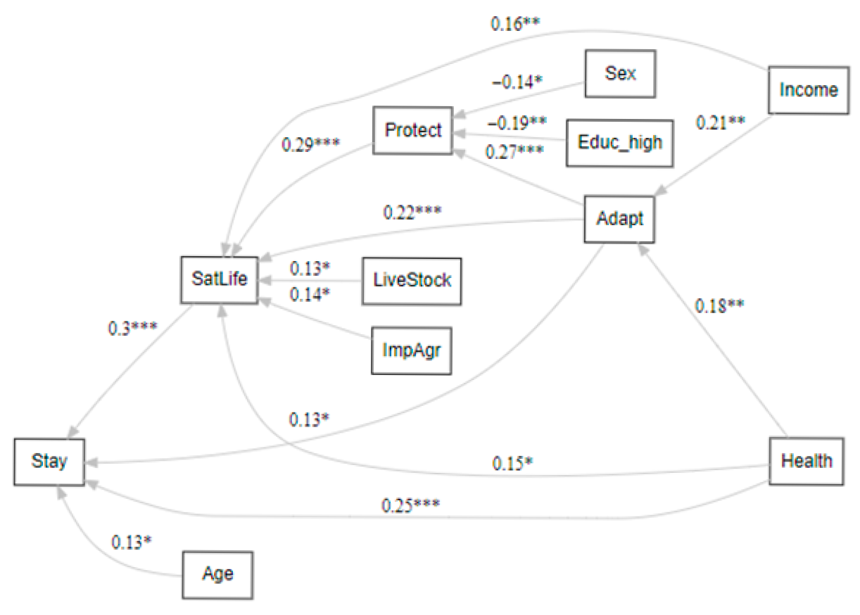 Environments 13 00128 g019 Environments 13 00128 g019