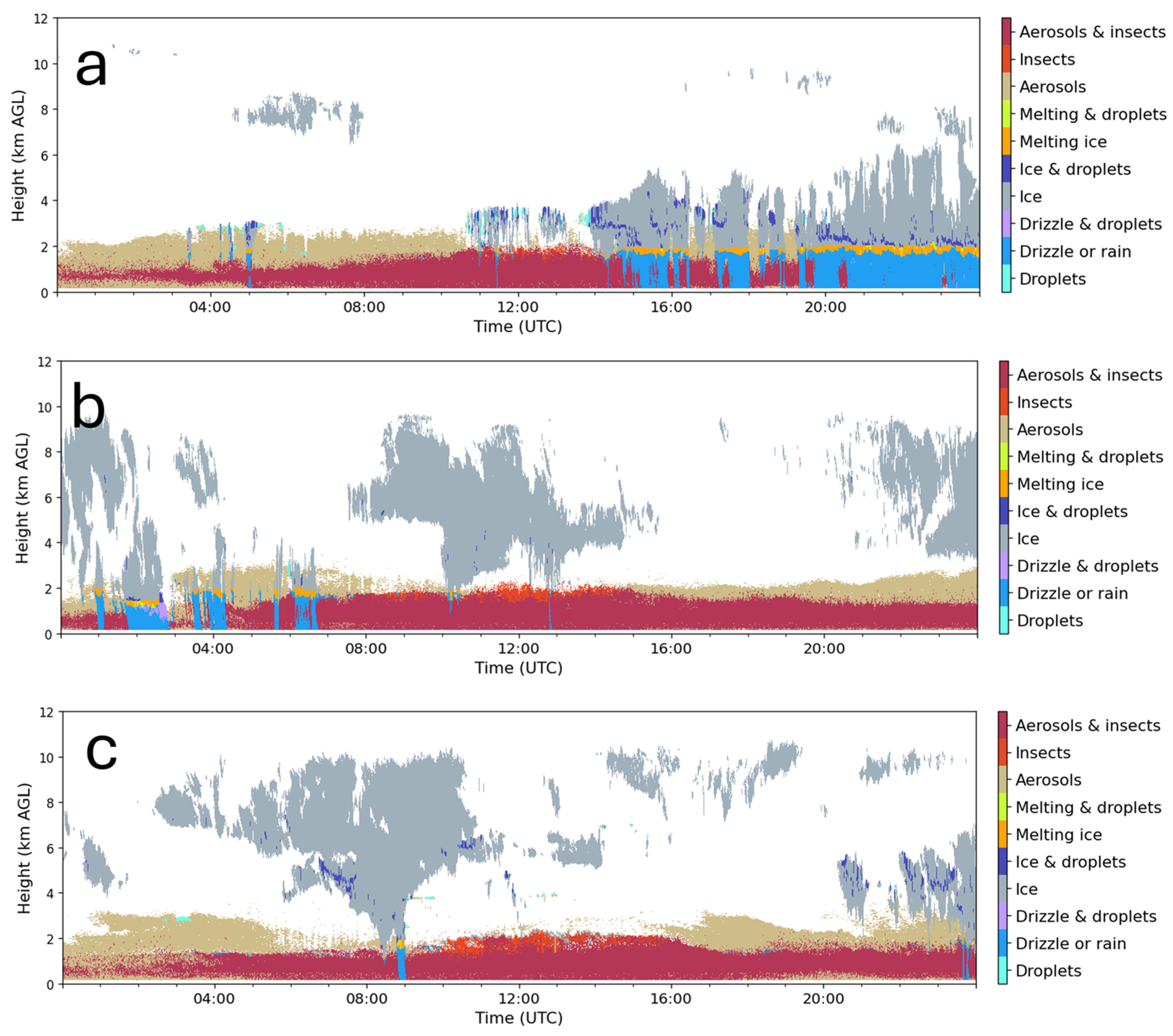 Environments 13 00145 g002
