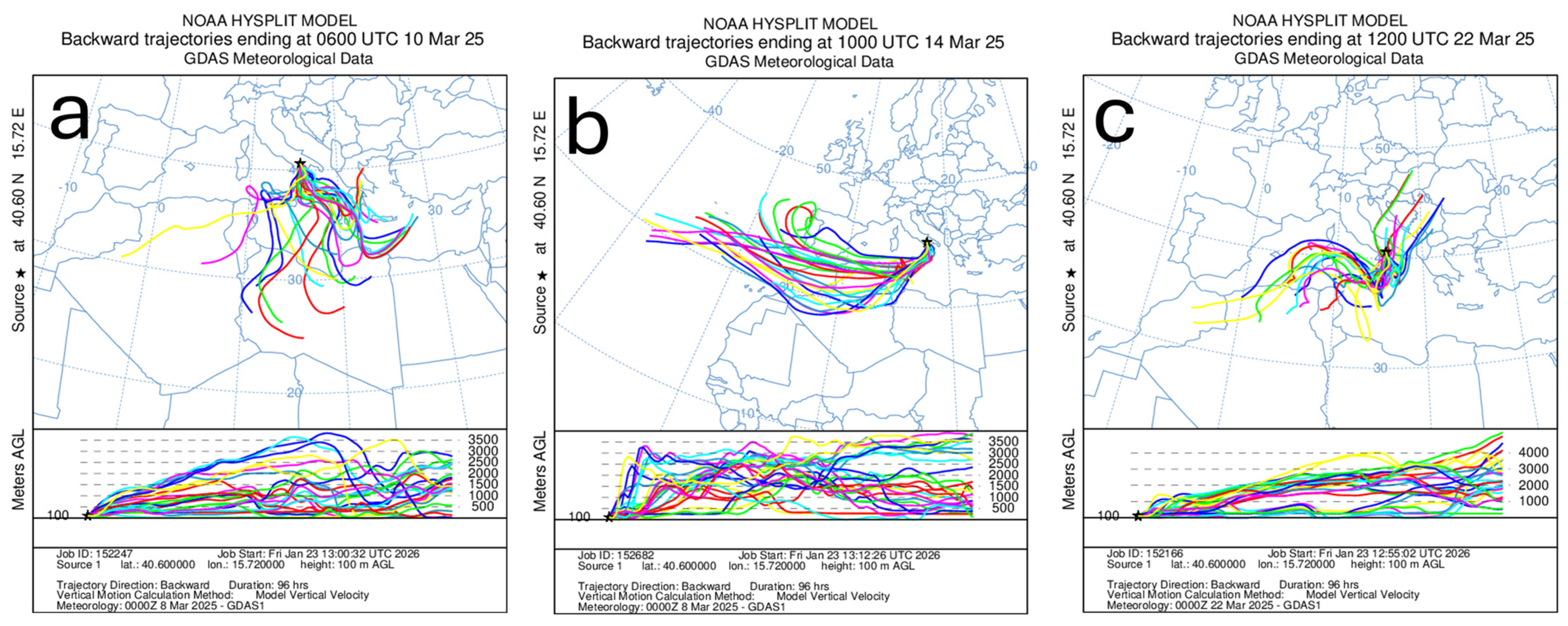 Environments 13 00145 g004