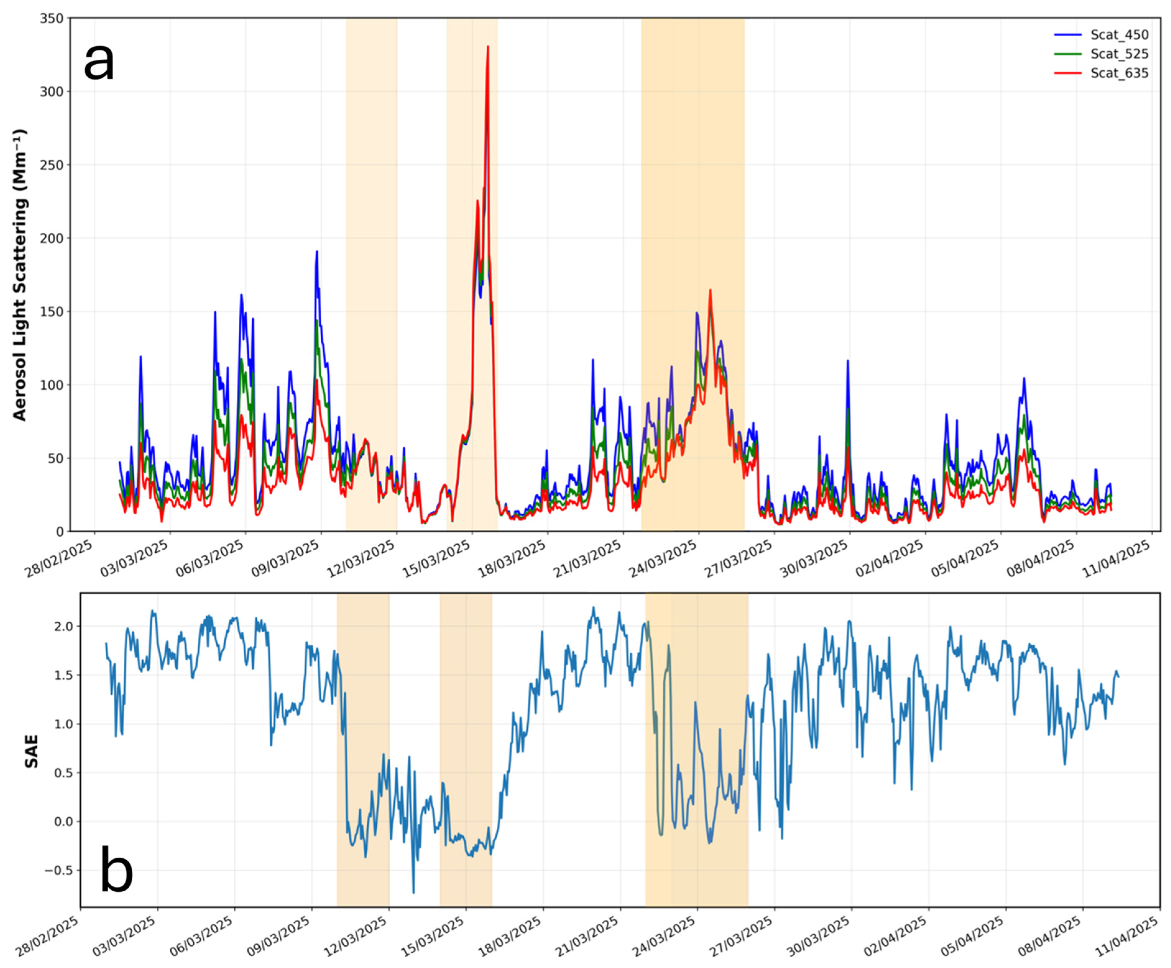 Environments 13 00145 g005