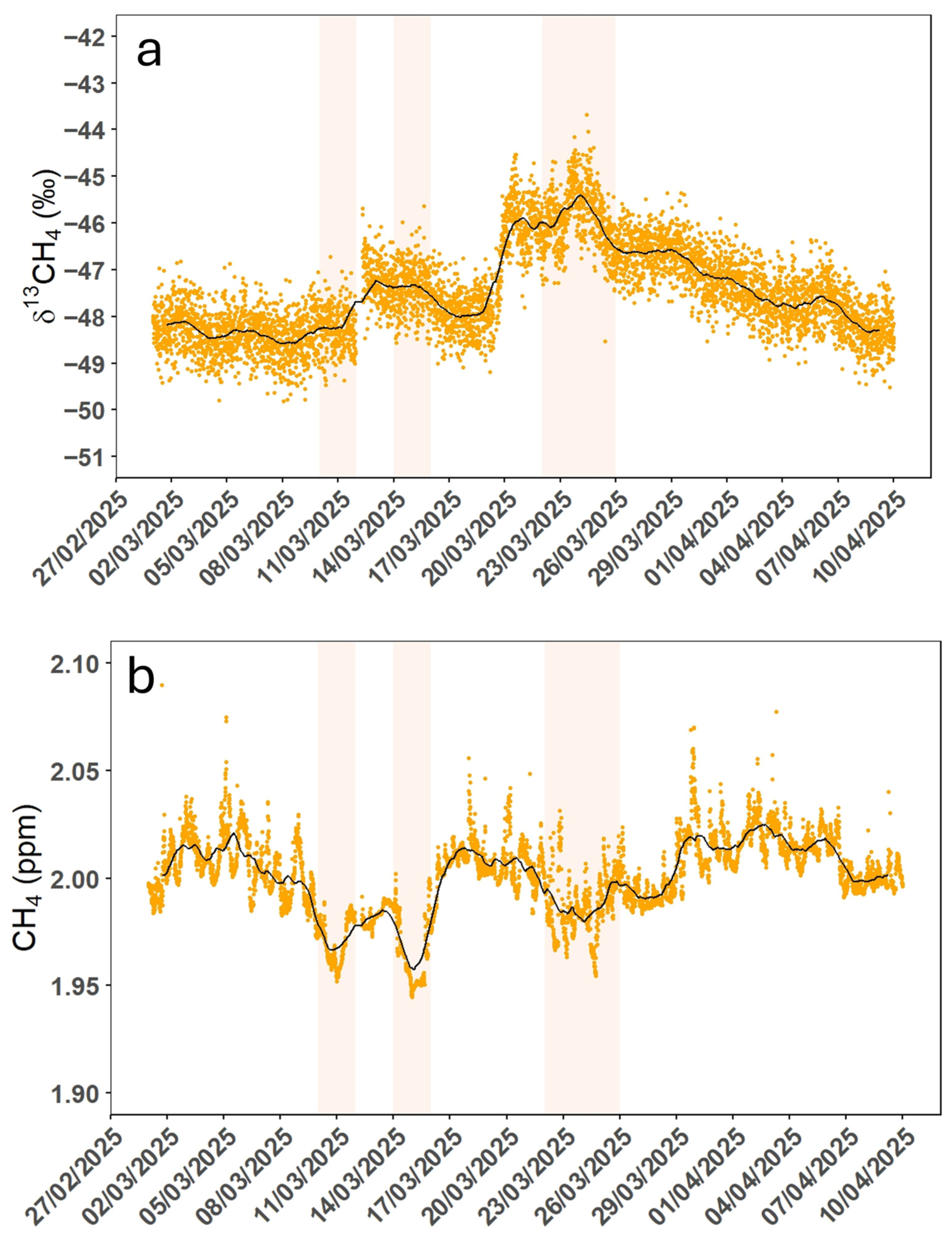 Environments 13 00145 g006