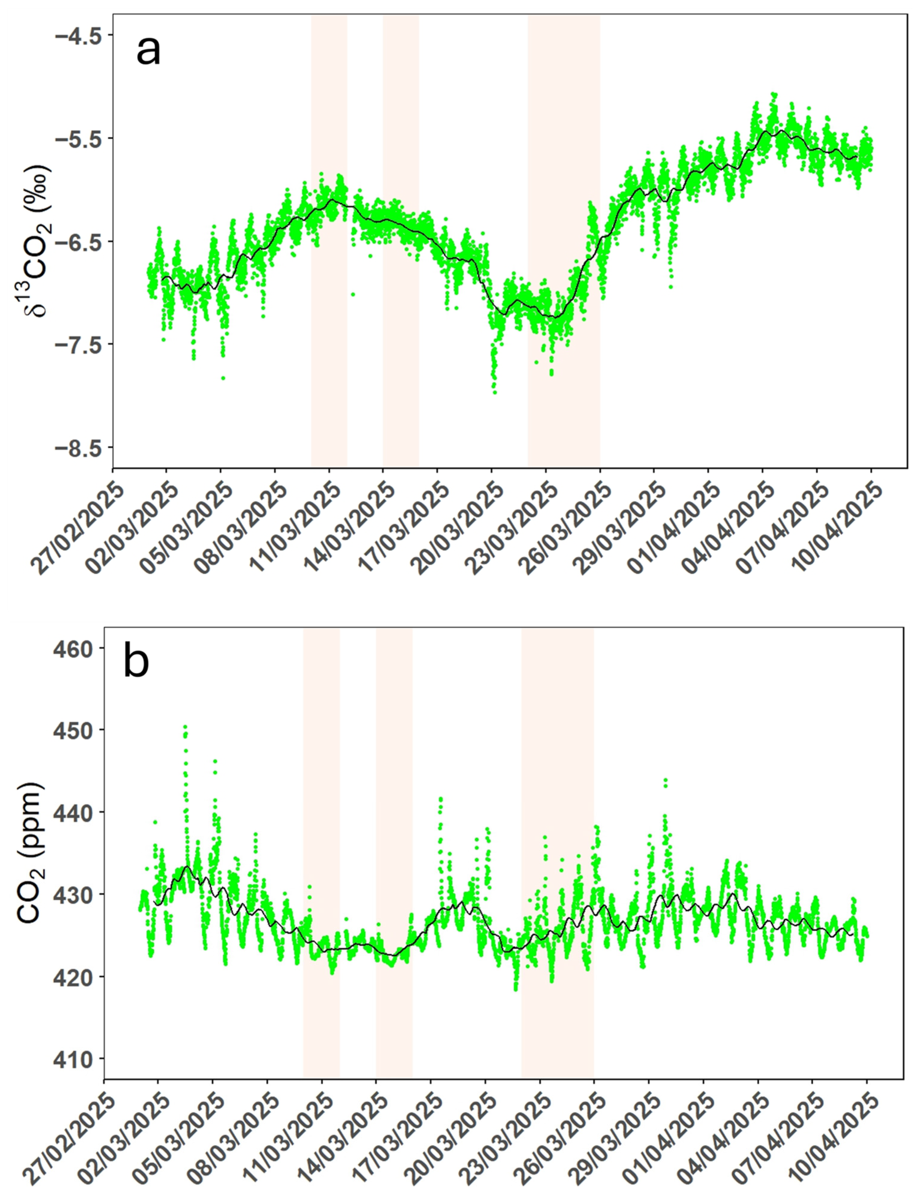 Environments 13 00145 g007