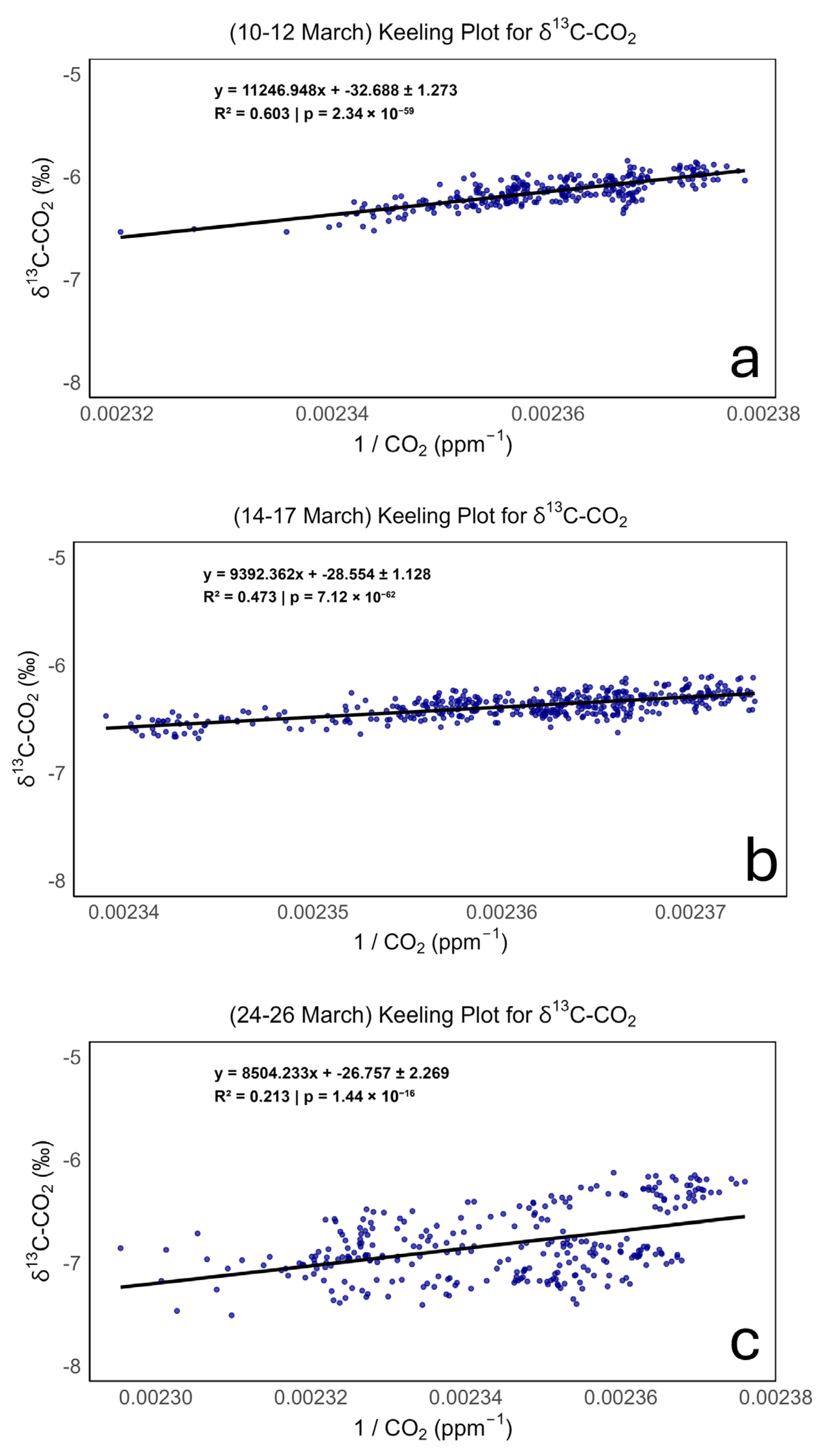 Environments 13 00145 g008