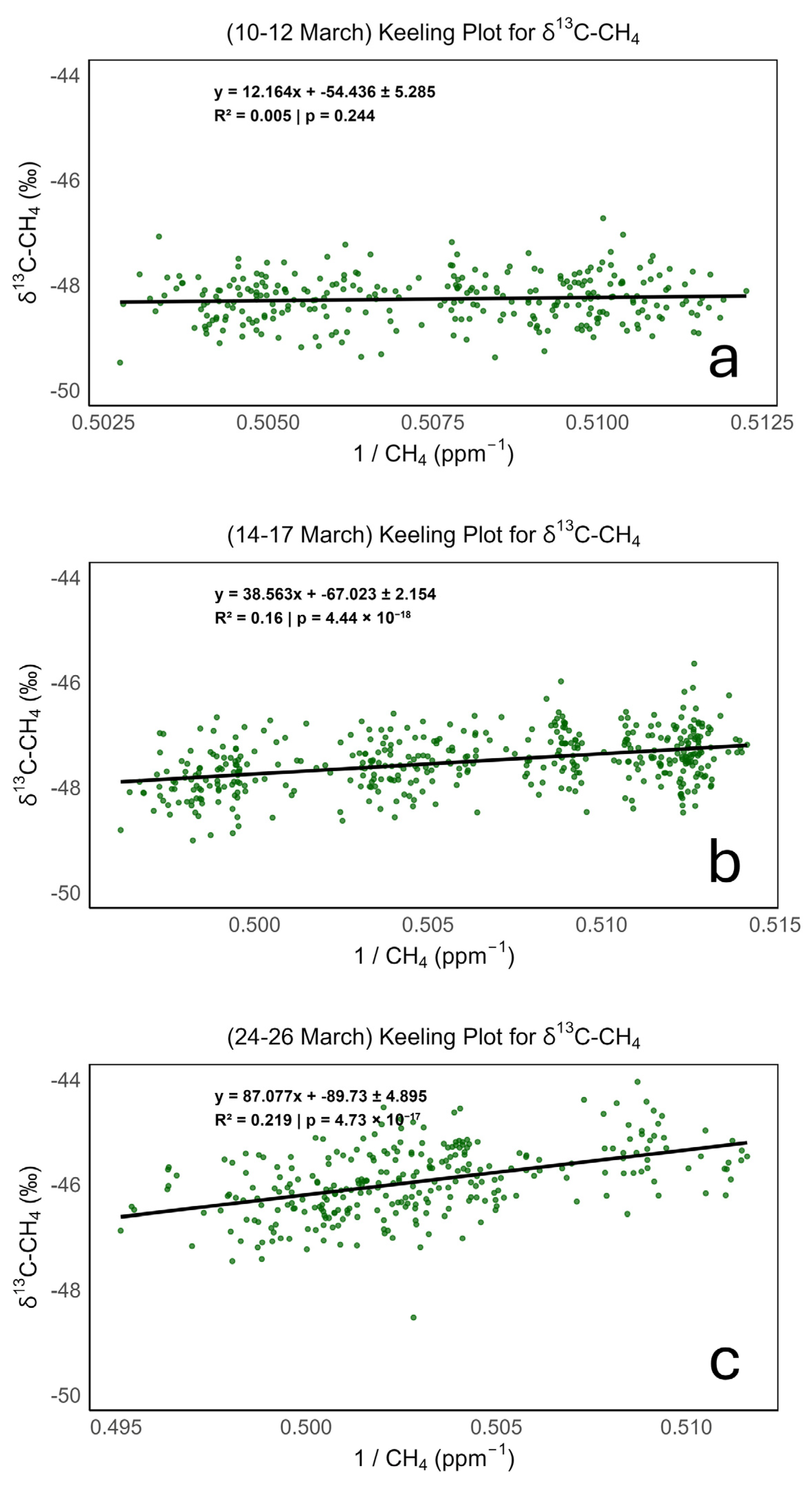 Environments 13 00145 g009