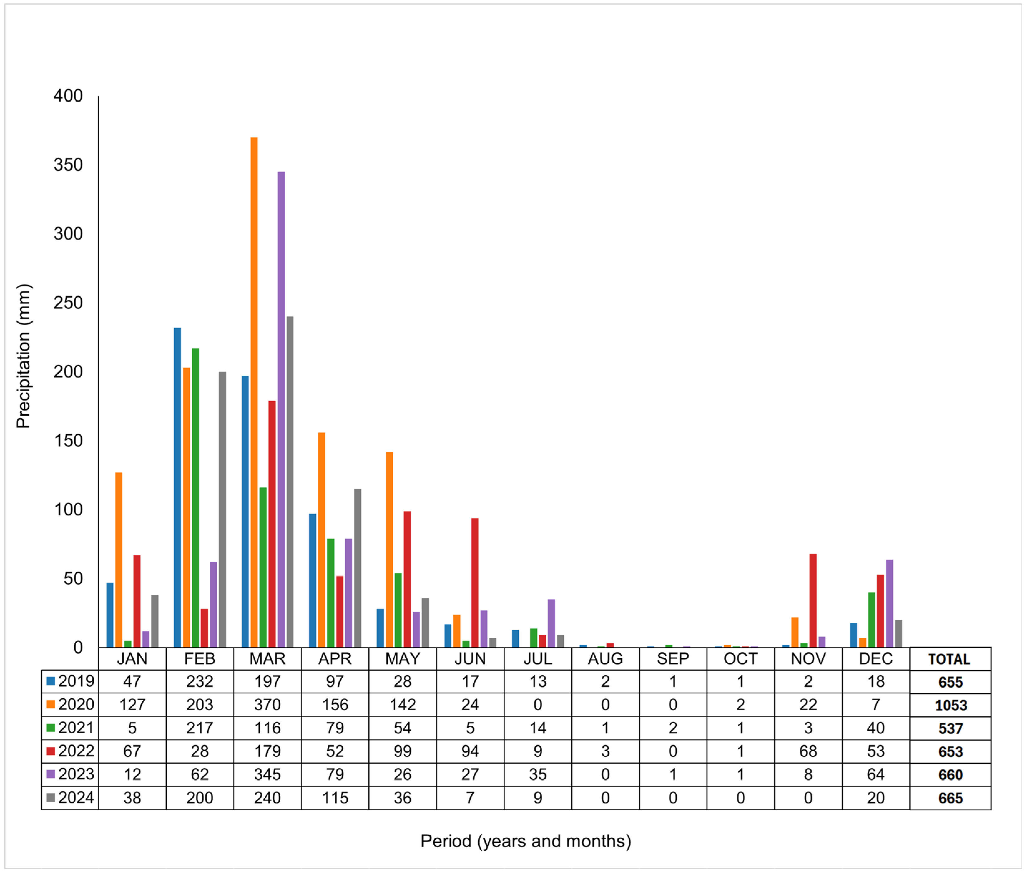 Environments 13 00149 g003