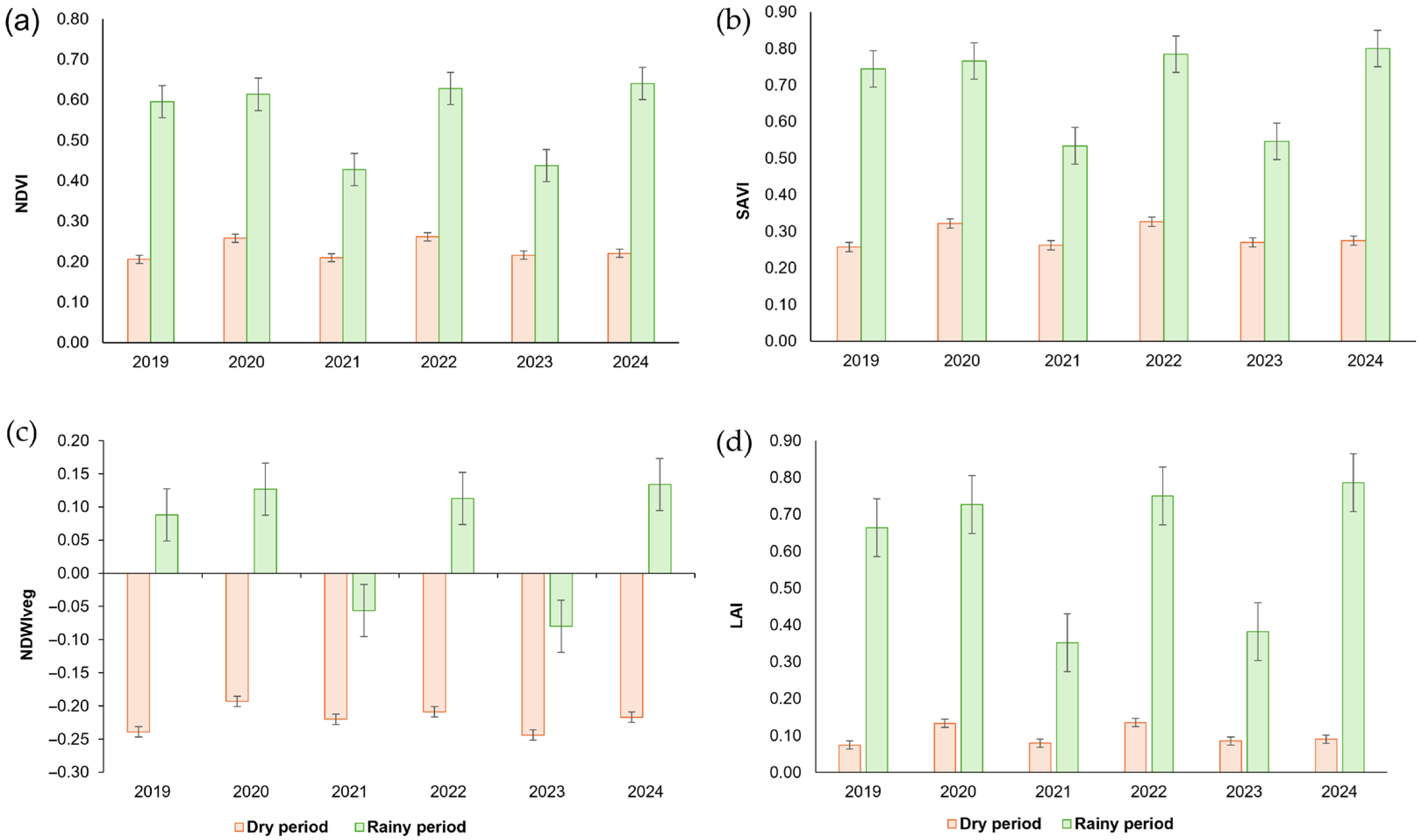 Environments 13 00149 g005