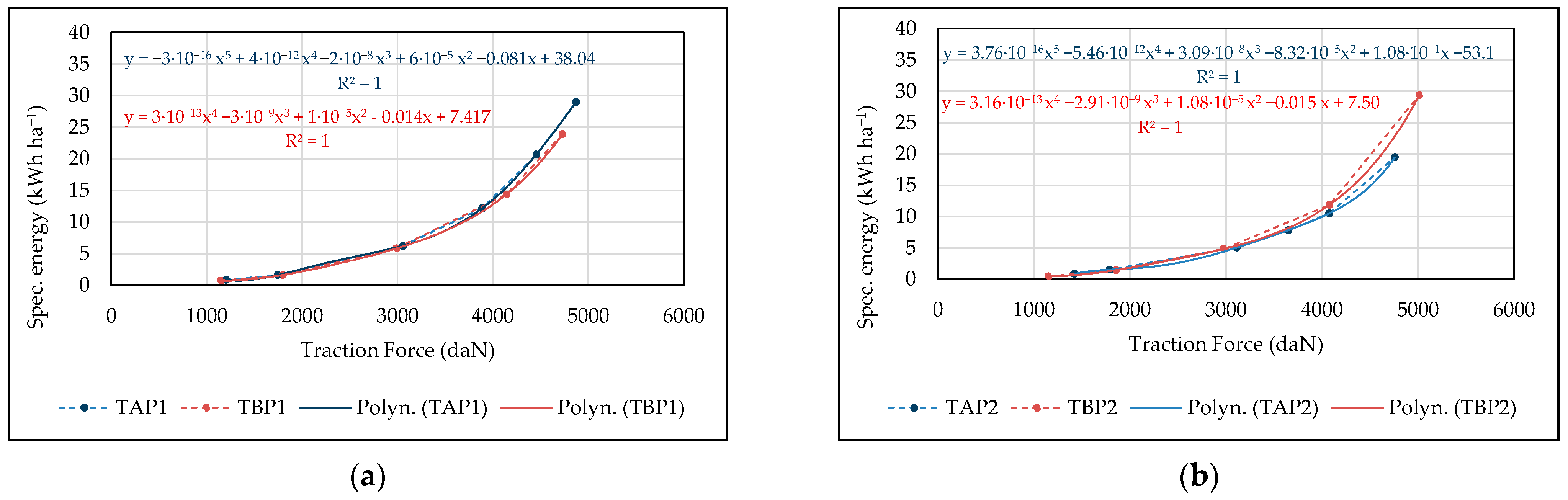 Environments 13 00150 g009
