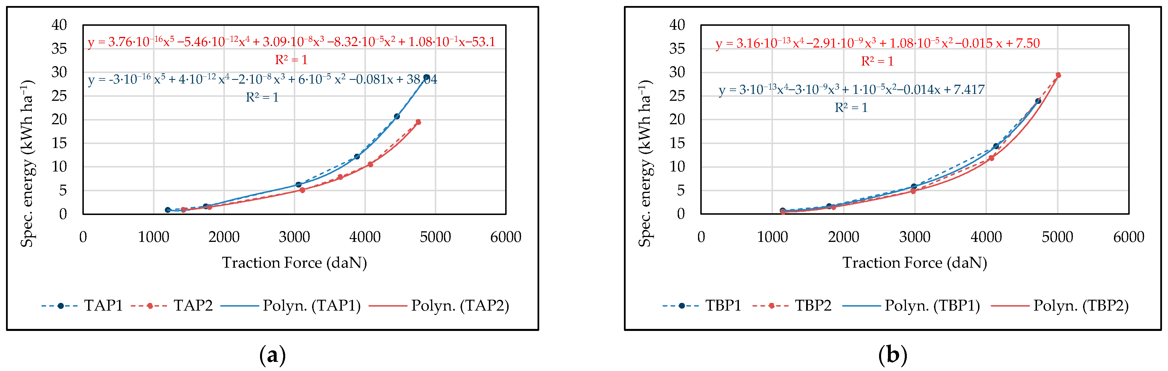 Environments 13 00150 g010