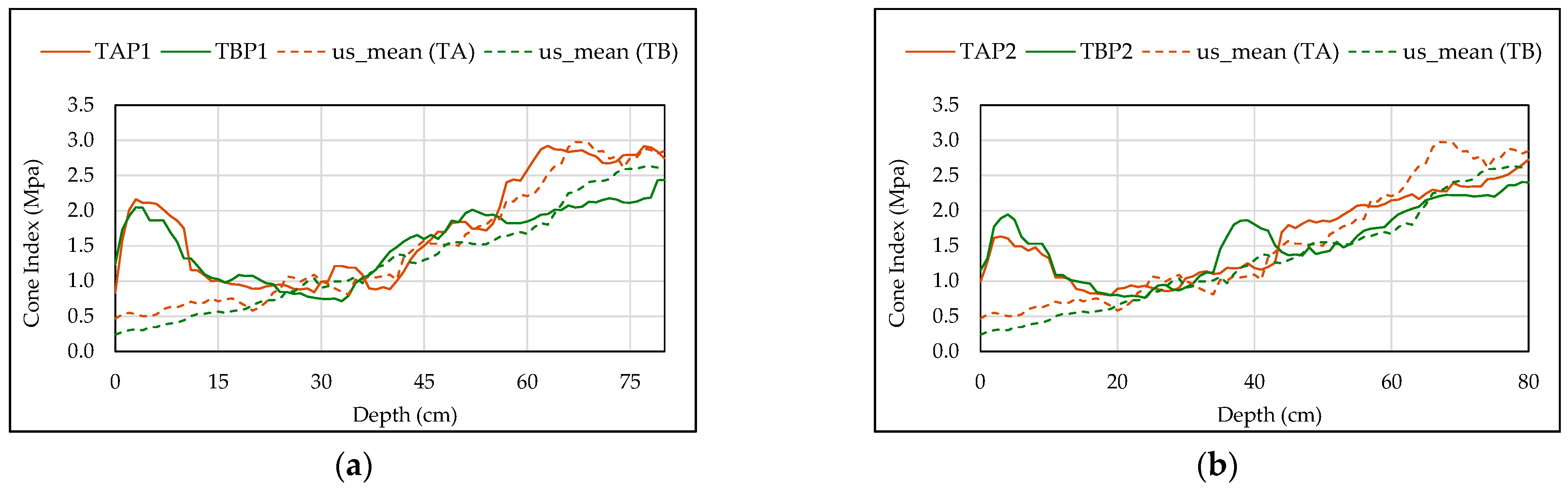 Environments 13 00150 g013