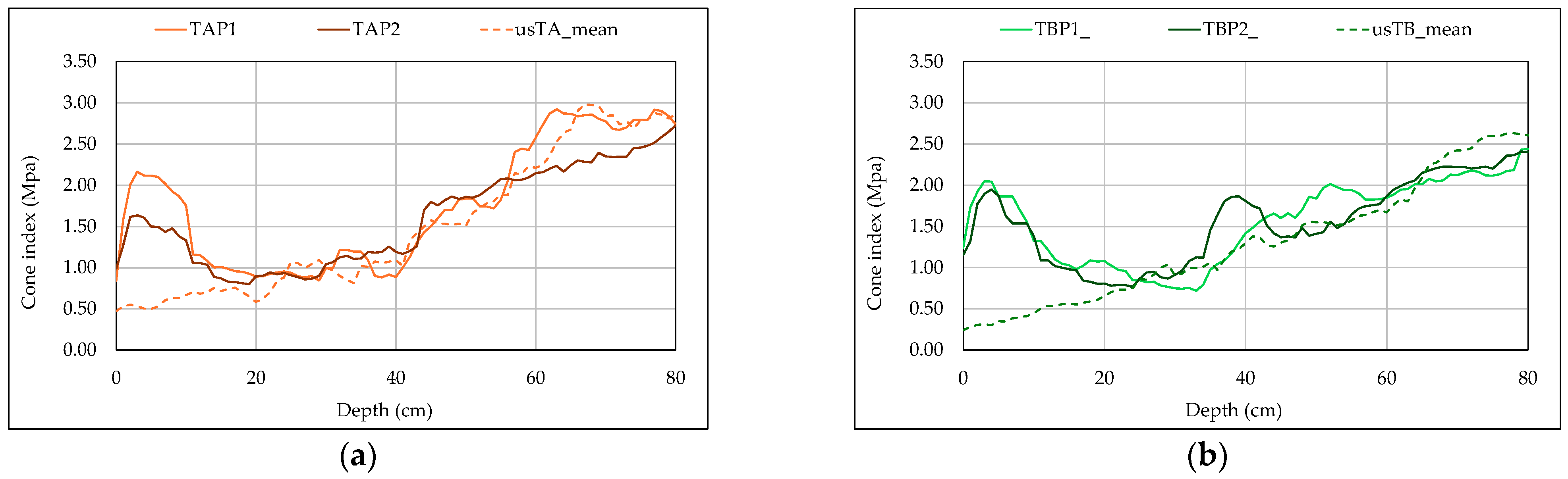 Environments 13 00150 g014