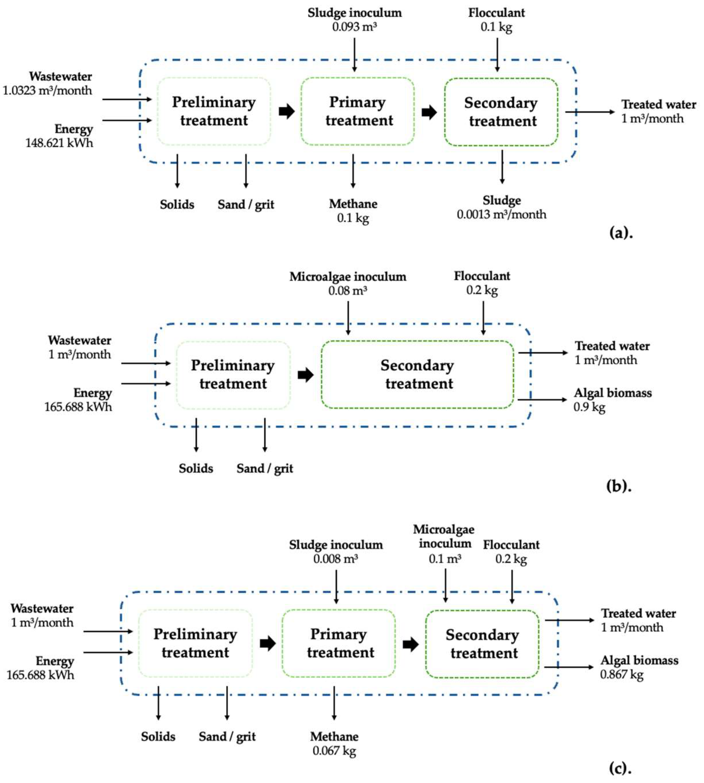 Environments 13 00155 g001